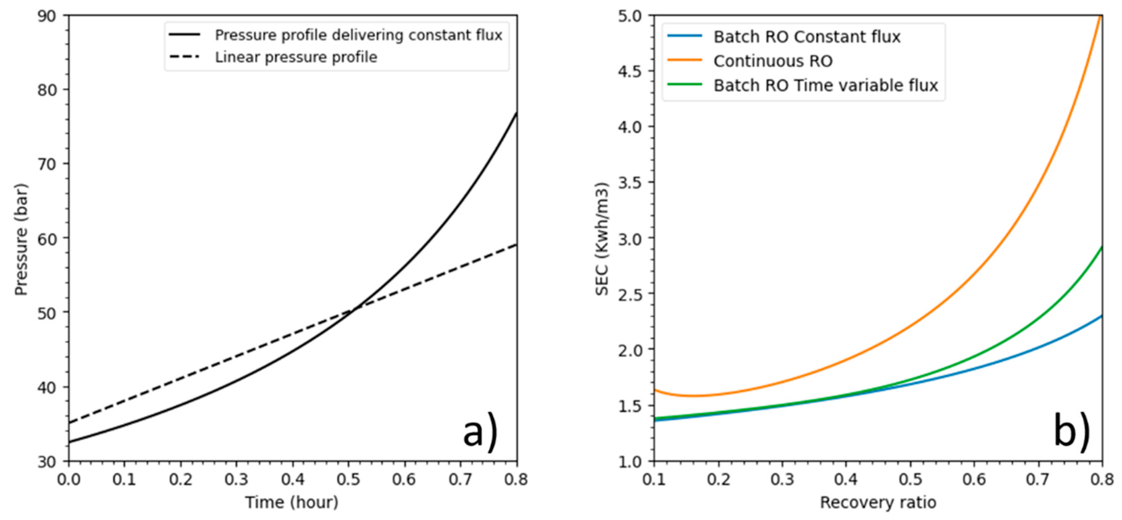 Membranes 11 00173 g008