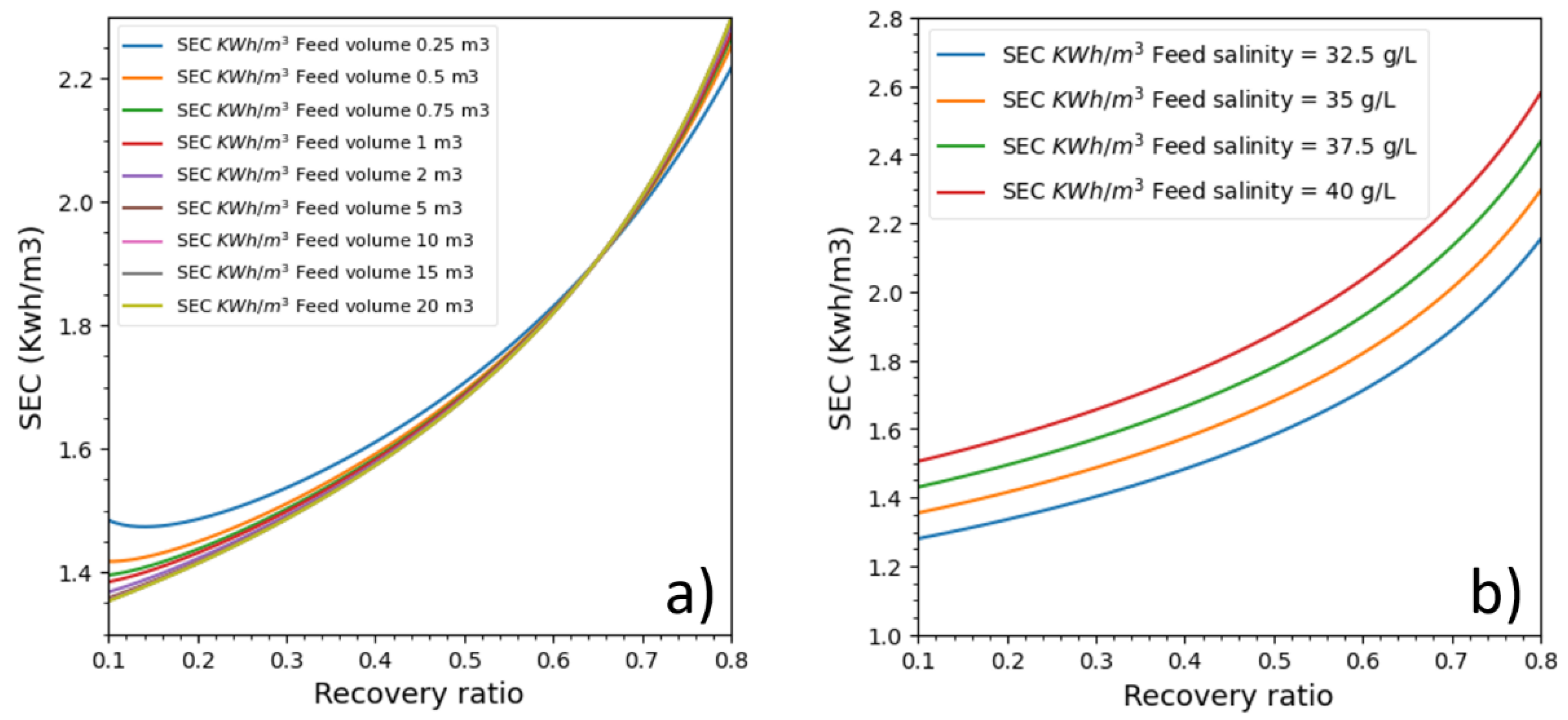 Membranes 11 00173 g009