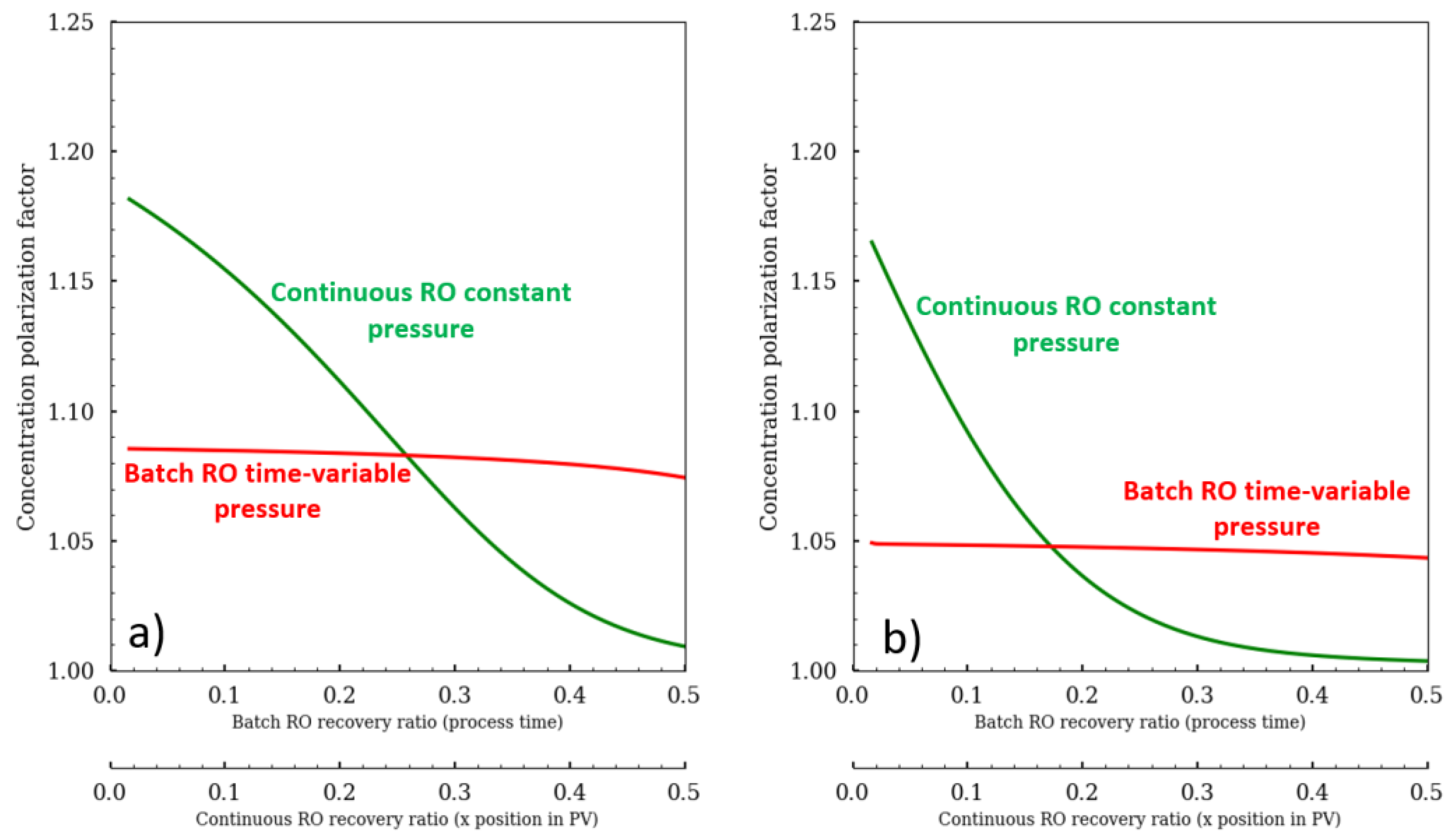 Membranes 11 00173 g010