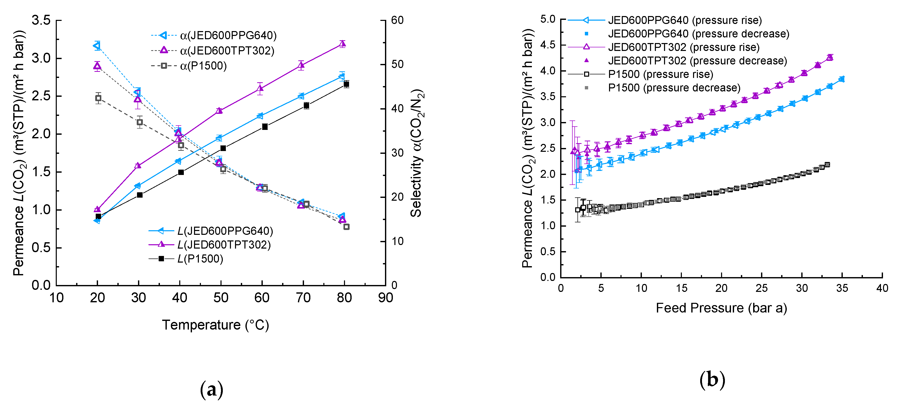 Membranes 11 00174 g007 Membranes 11 00174 g007