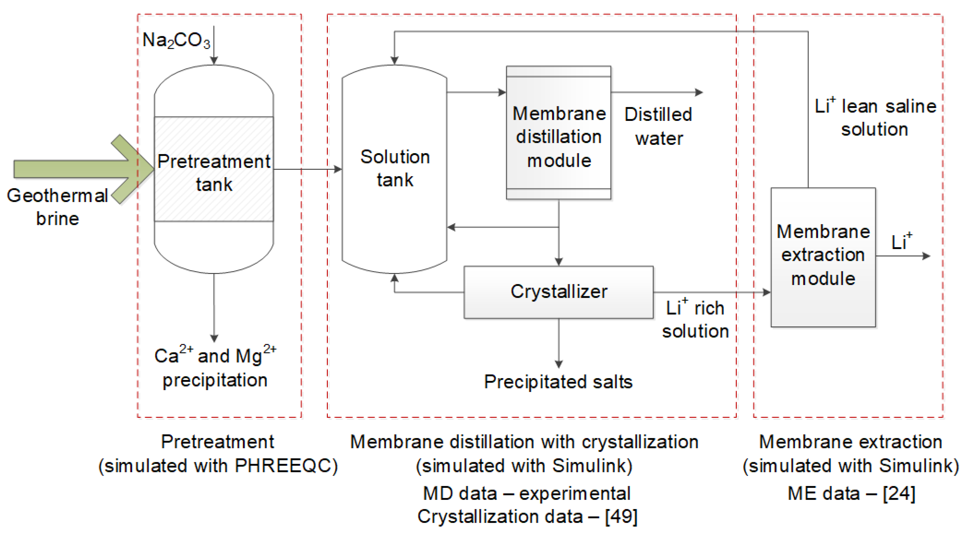 Membranes 11 00175 g001
