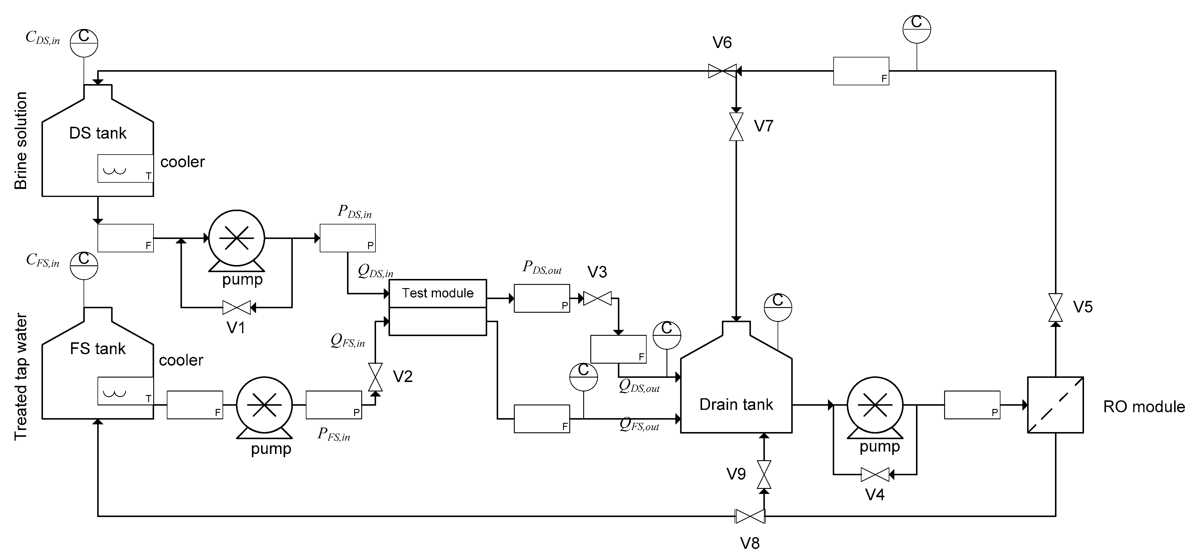 Membranes 11 00177 g002