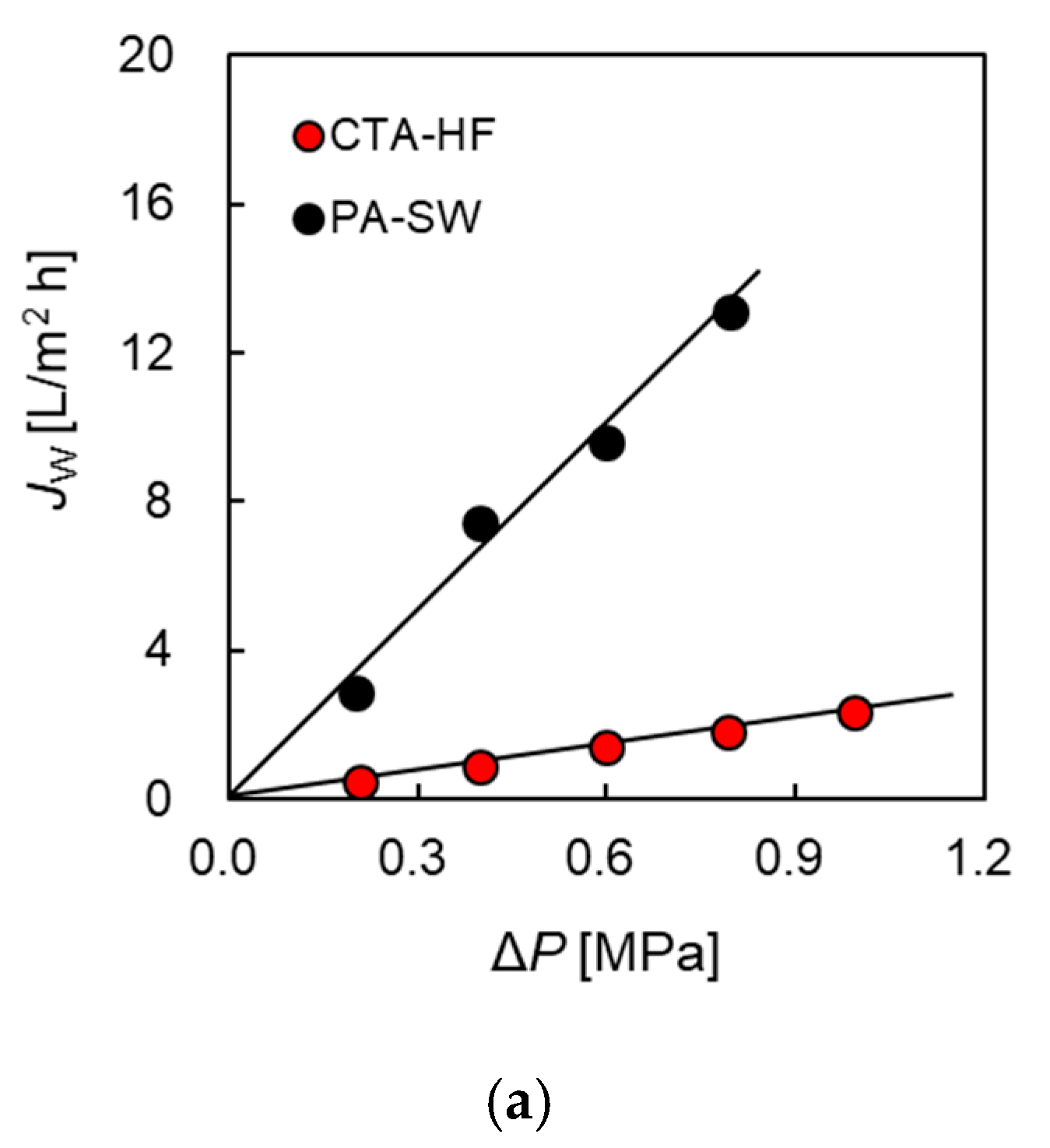 Membranes 11 00177 g003a