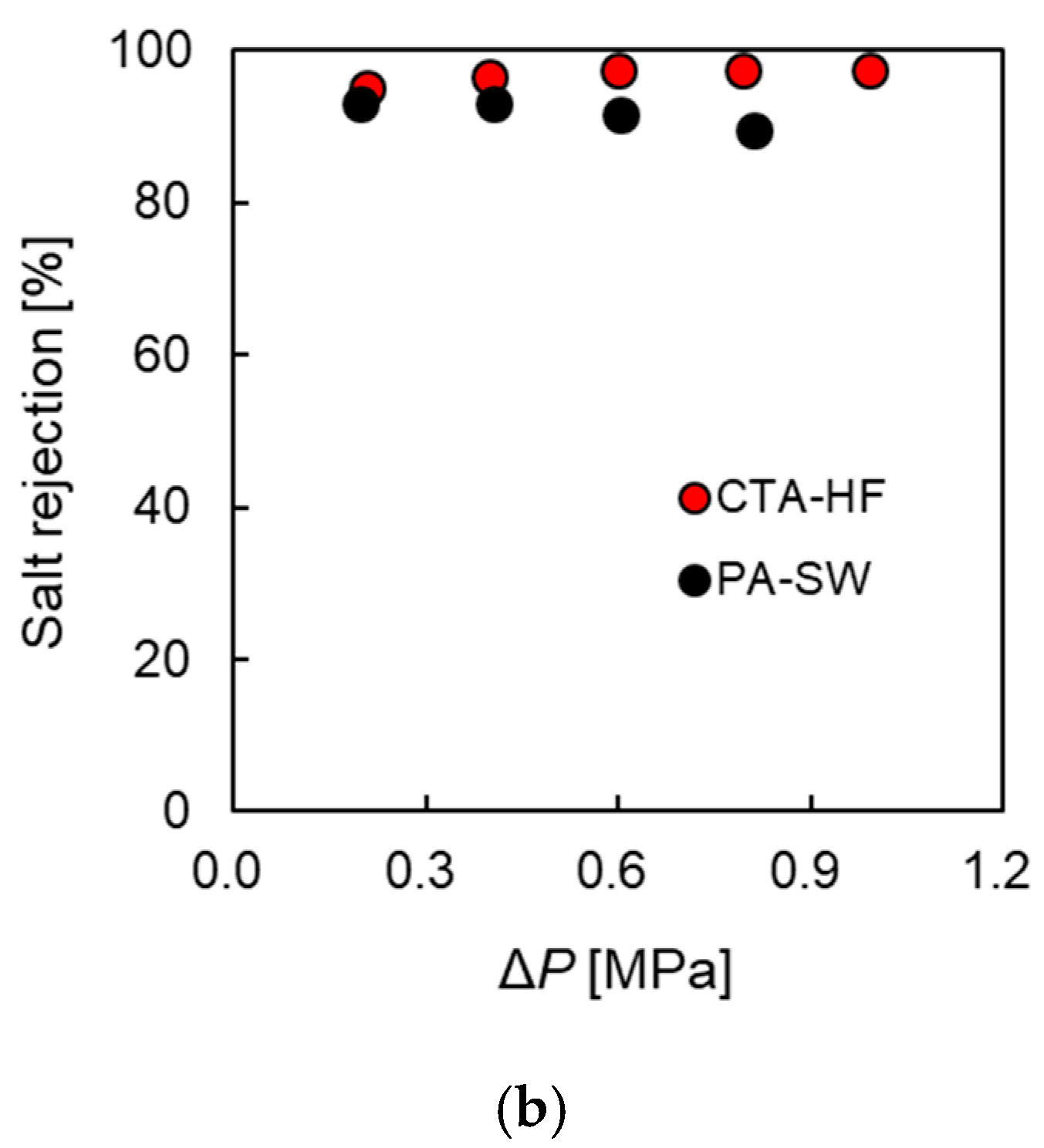 Membranes 11 00177 g003b