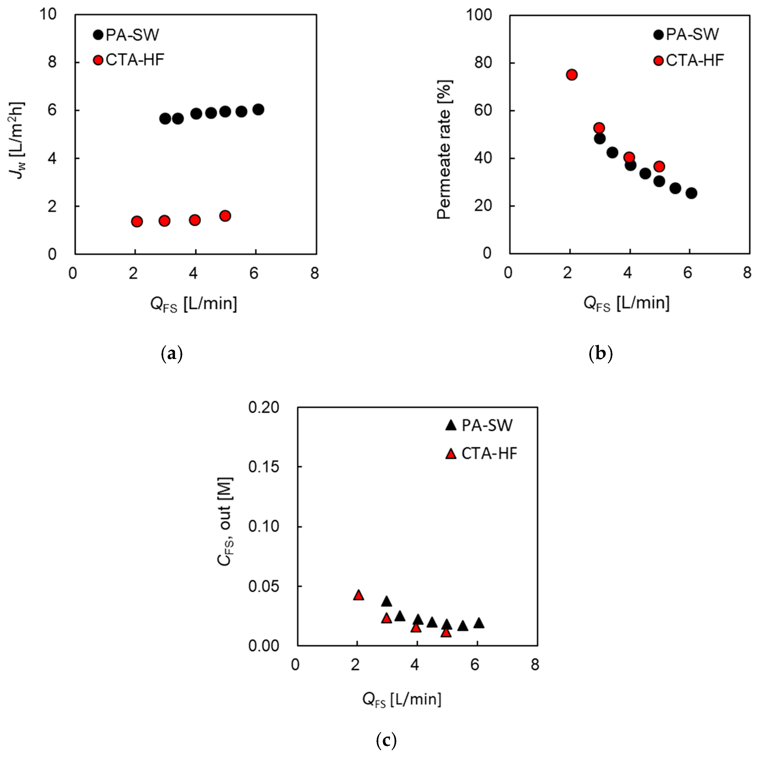 Membranes 11 00177 g004