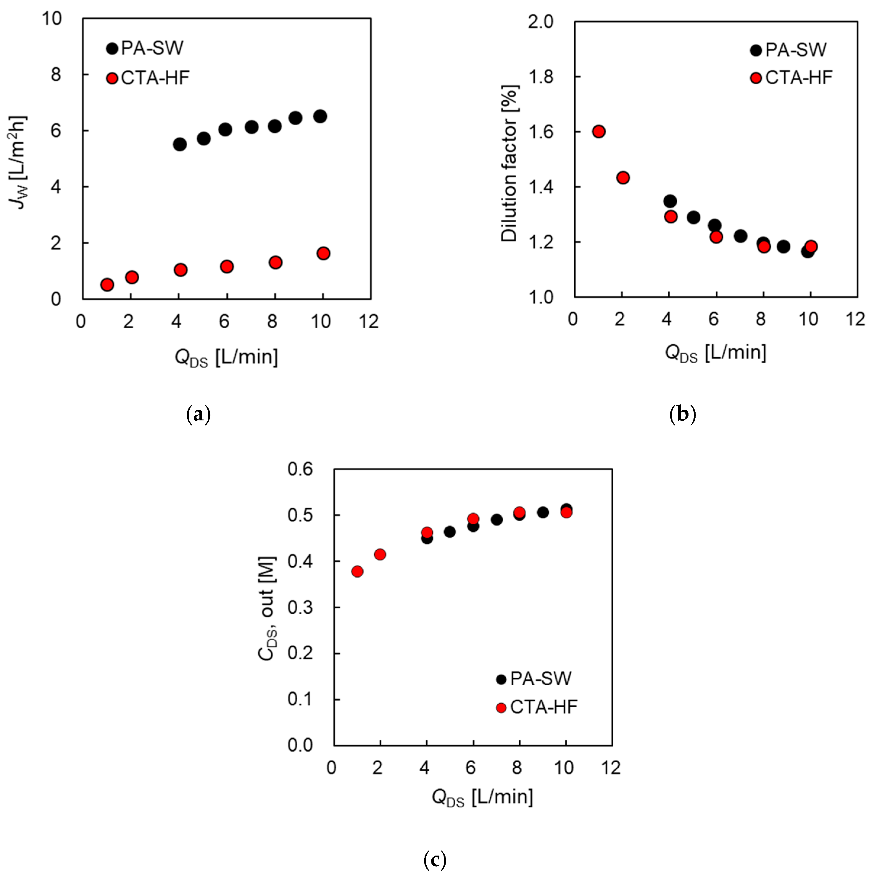 Membranes 11 00177 g006
