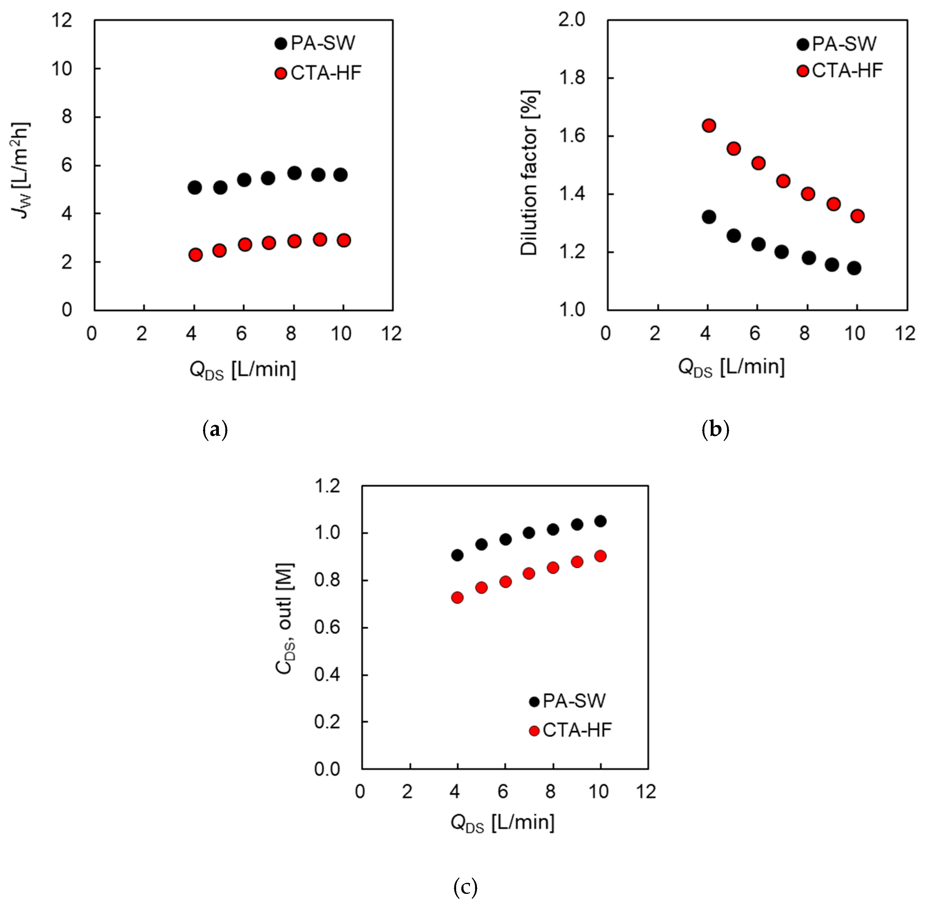 Membranes 11 00177 g007