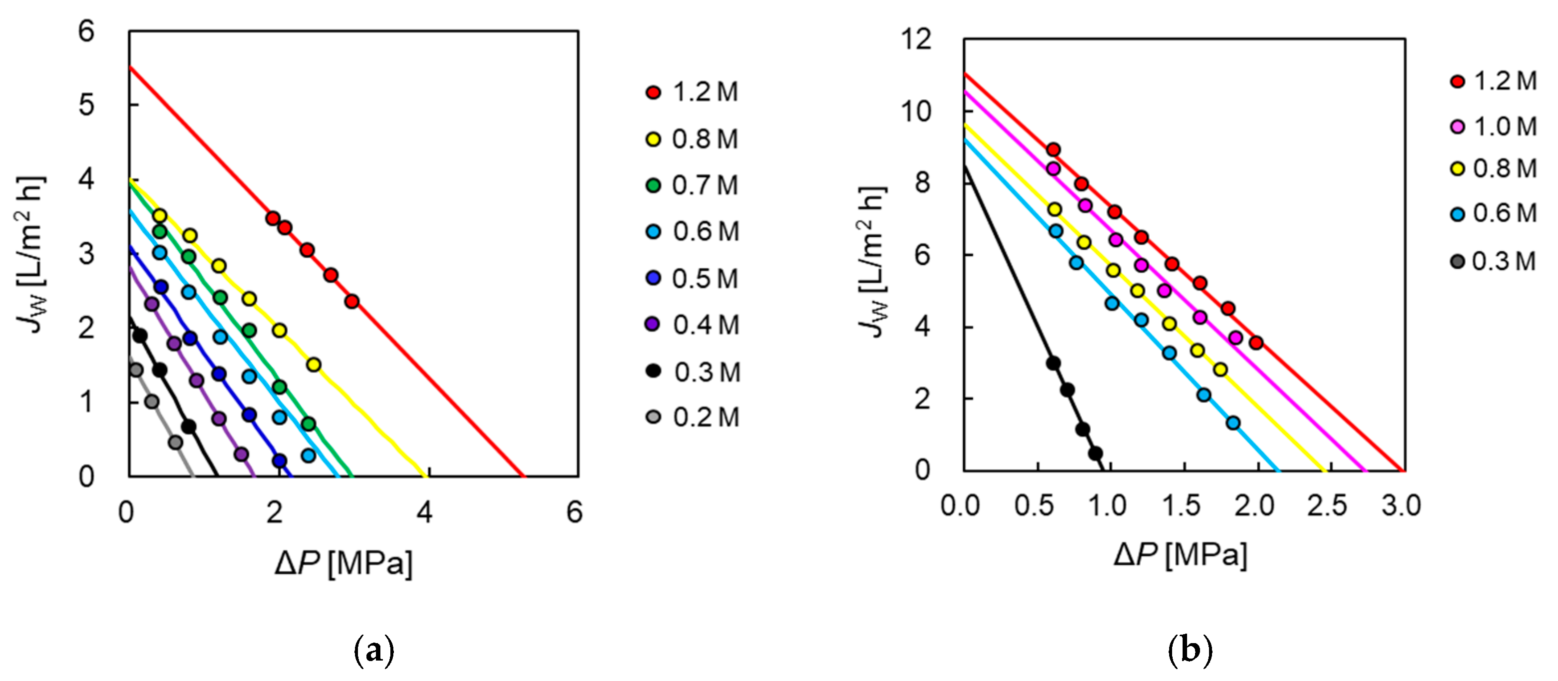 Membranes 11 00177 g008