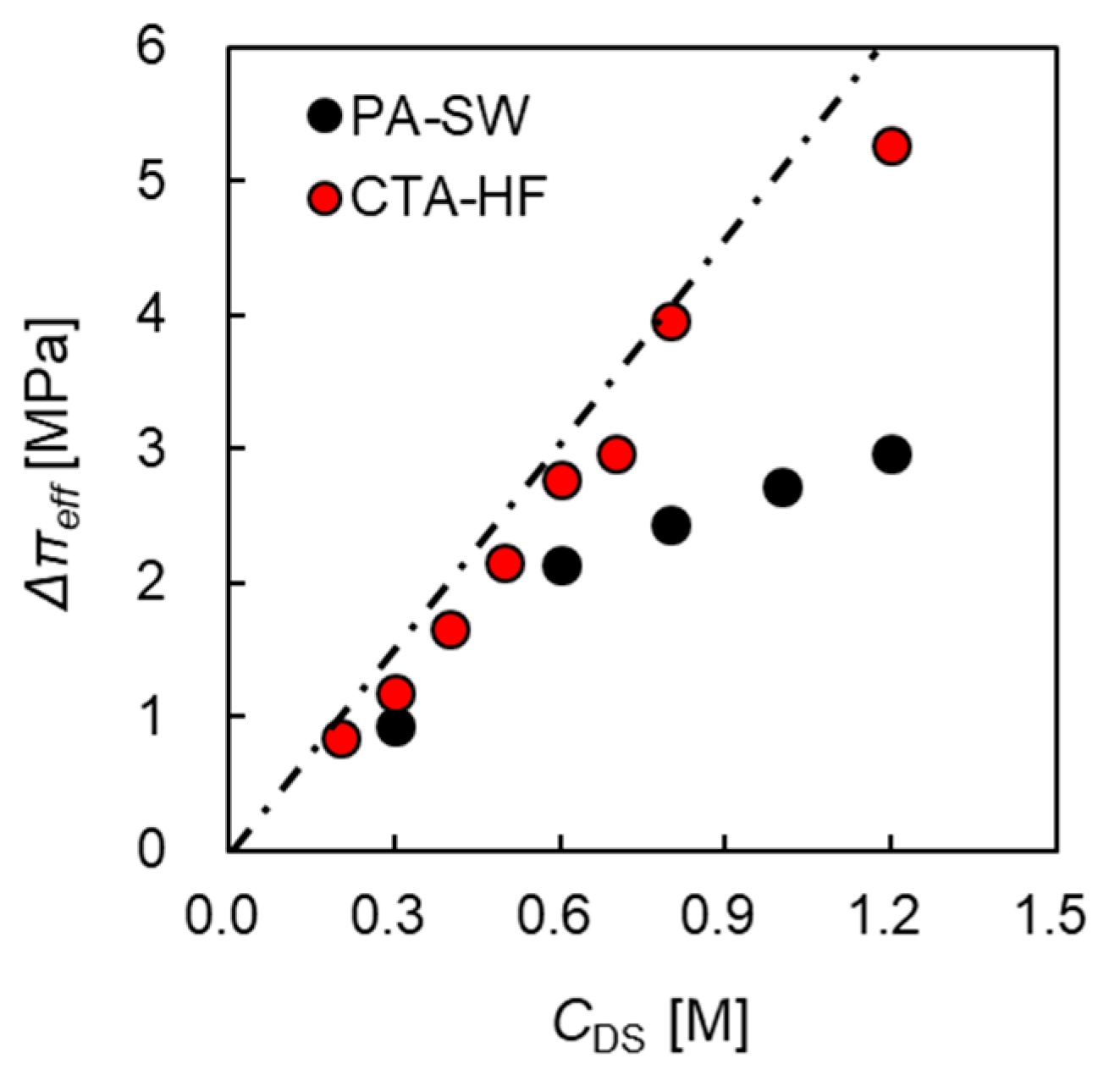 Membranes 11 00177 g009
