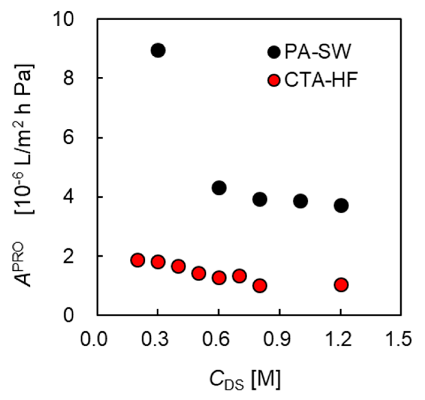 Membranes 11 00177 g010