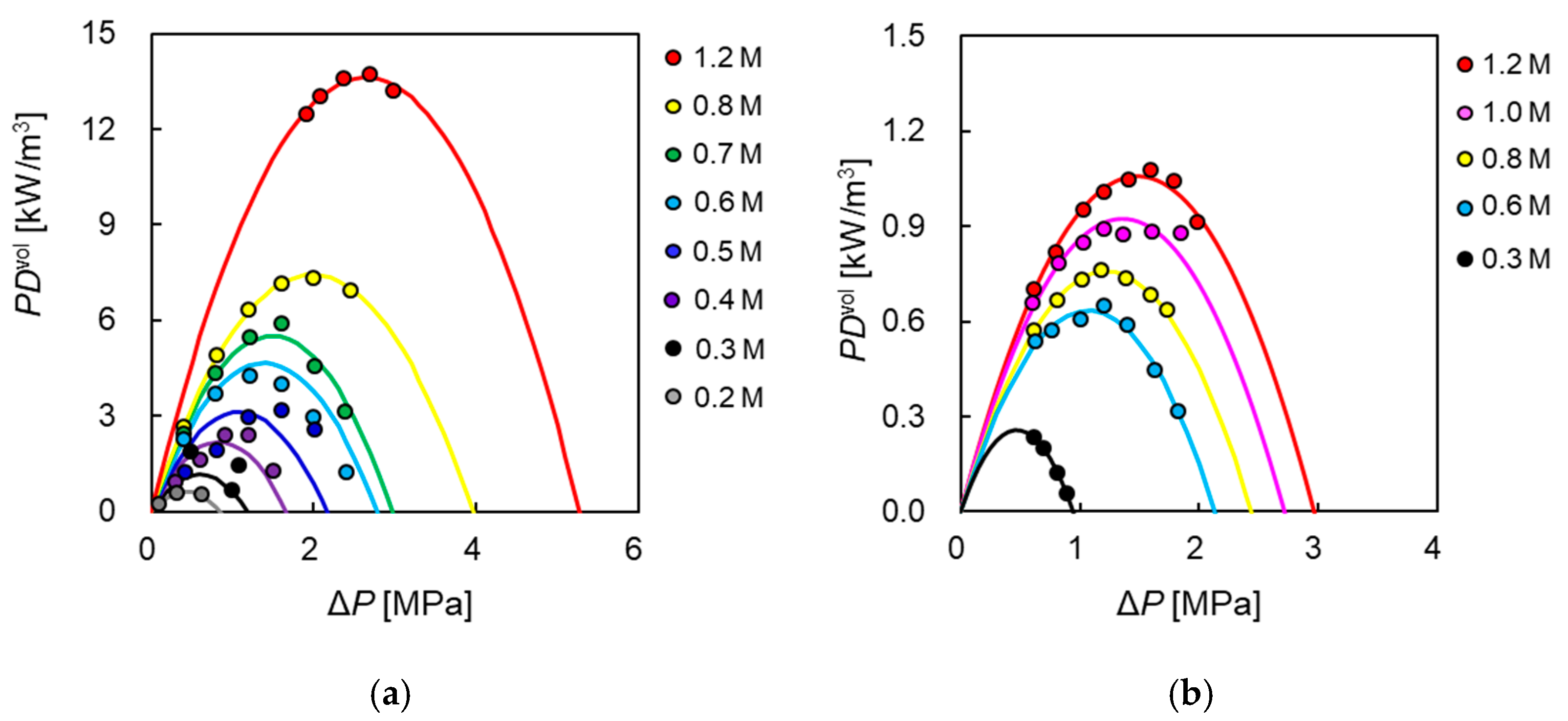 Membranes 11 00177 g011