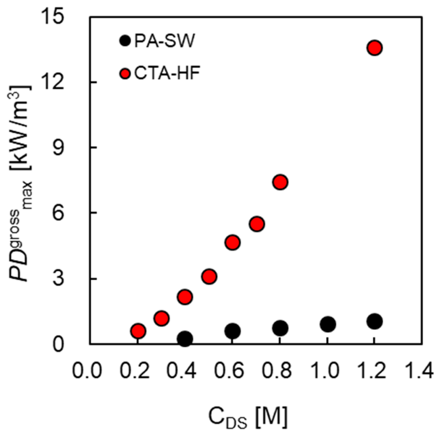 Membranes 11 00177 g012