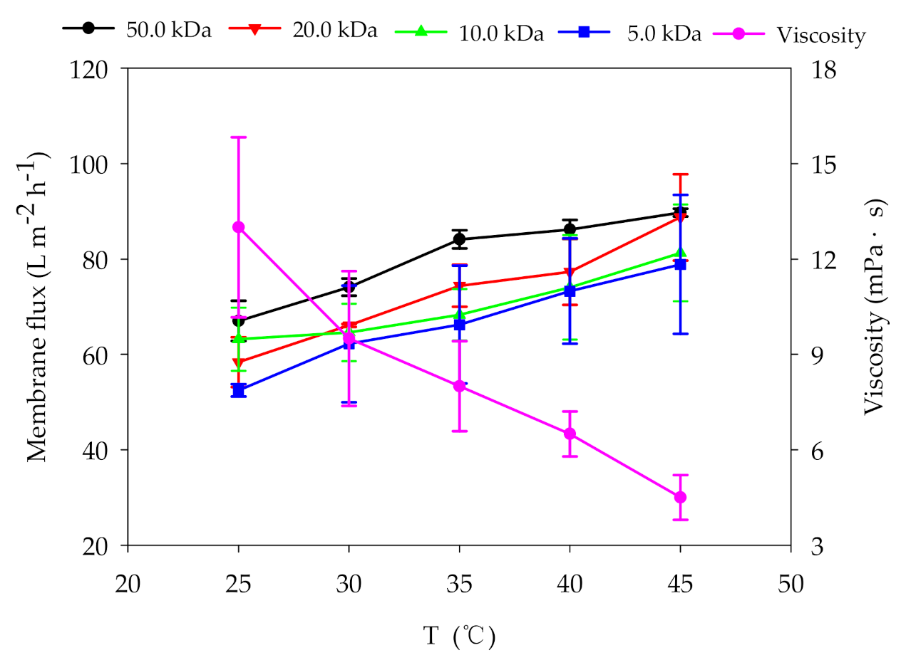 Membranes 11 00179 g002
