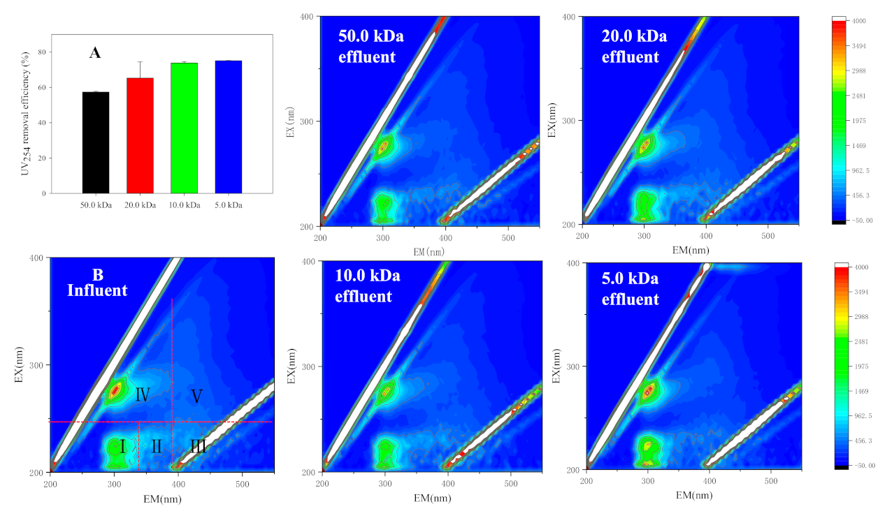 Membranes 11 00179 g006