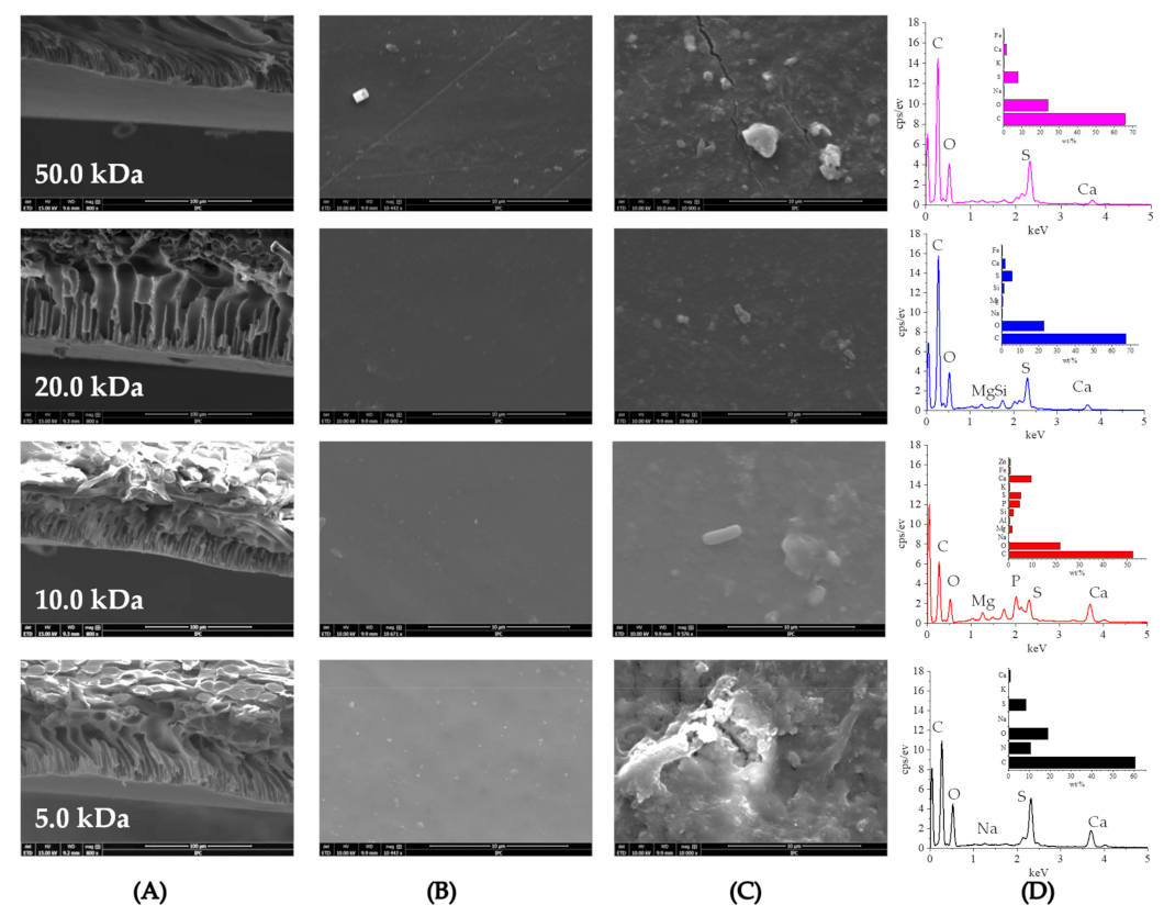Membranes 11 00179 g007