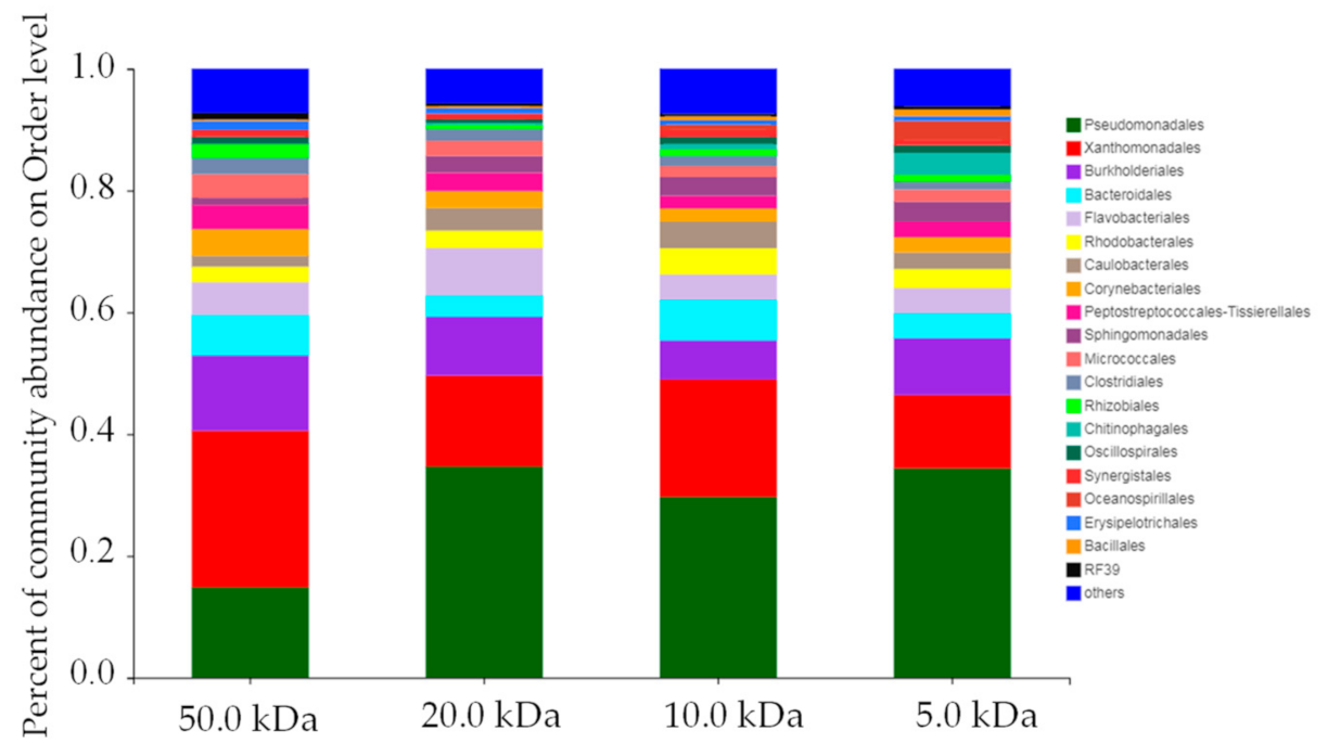 Membranes 11 00179 g008
