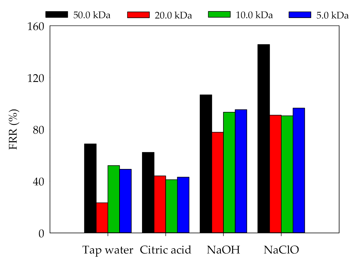 Membranes 11 00179 g009