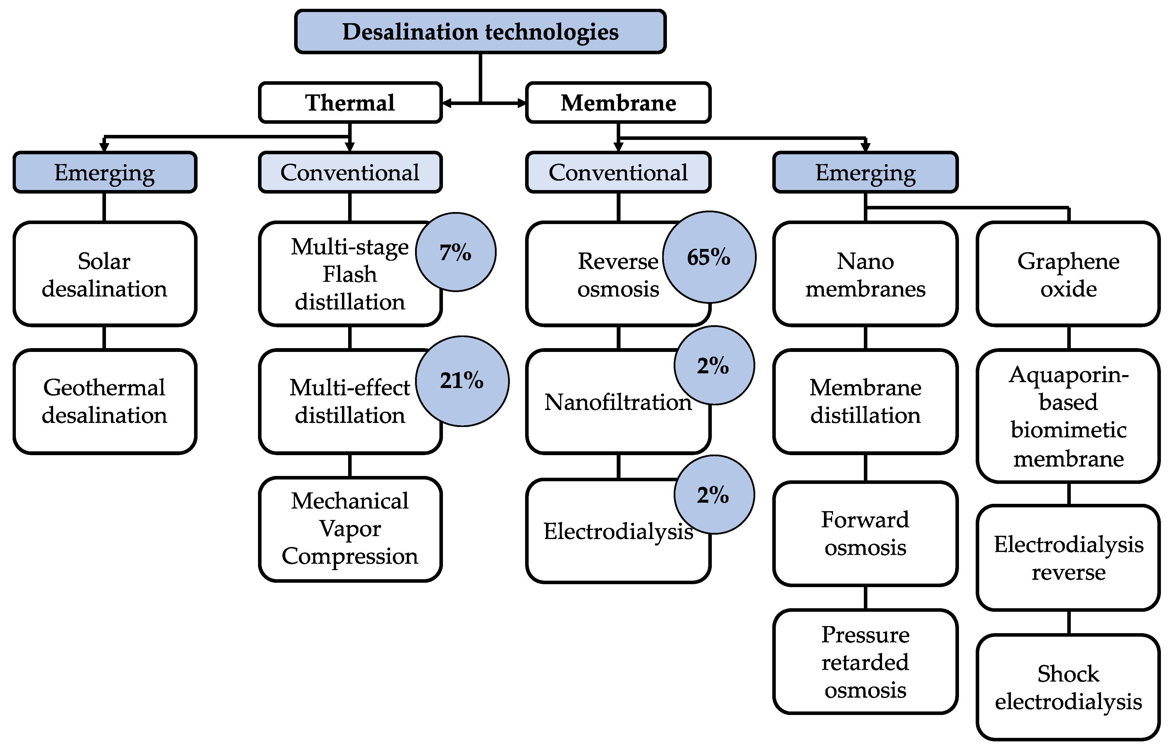 Membranes 11 00180 g001