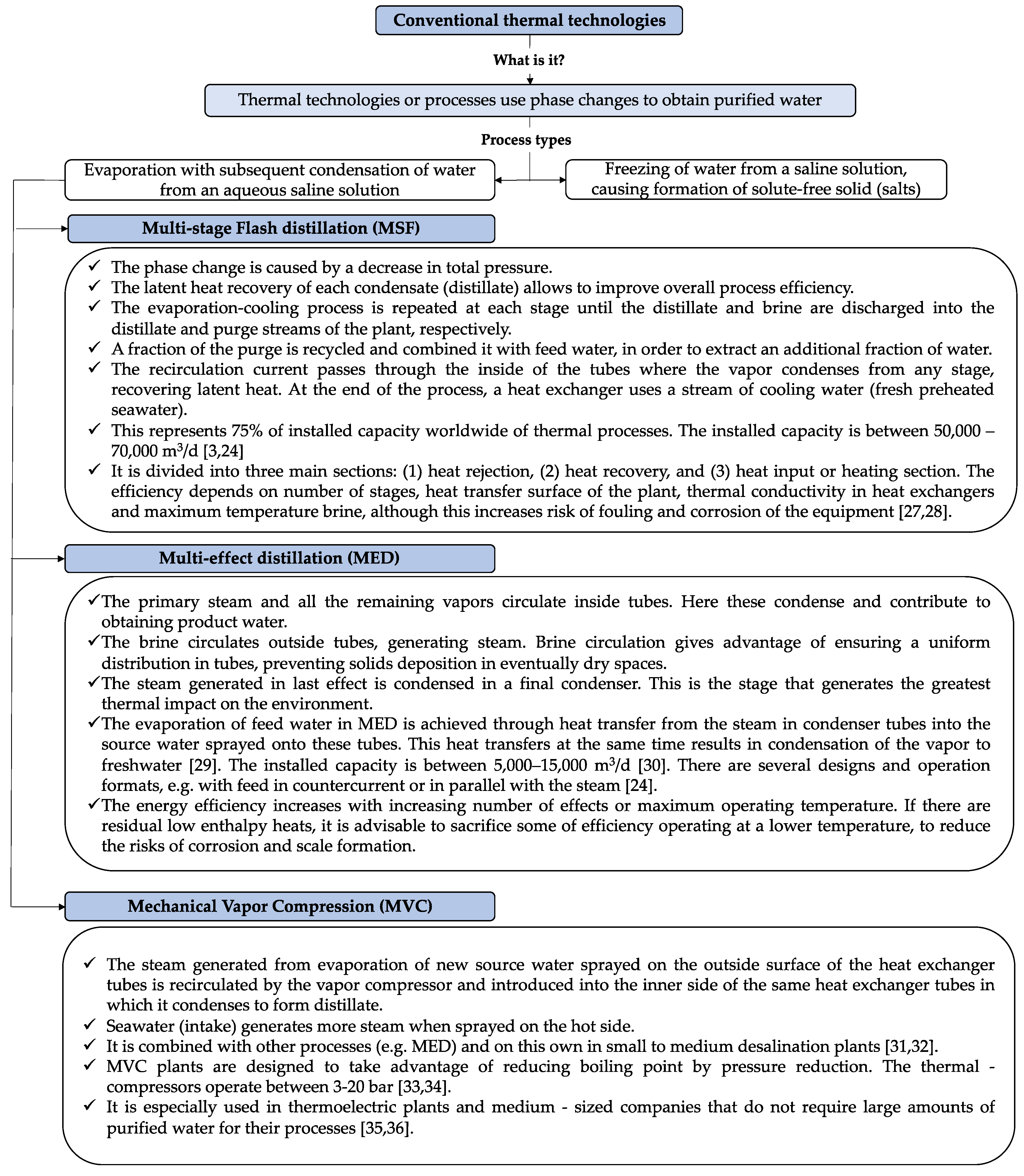 Membranes 11 00180 g002