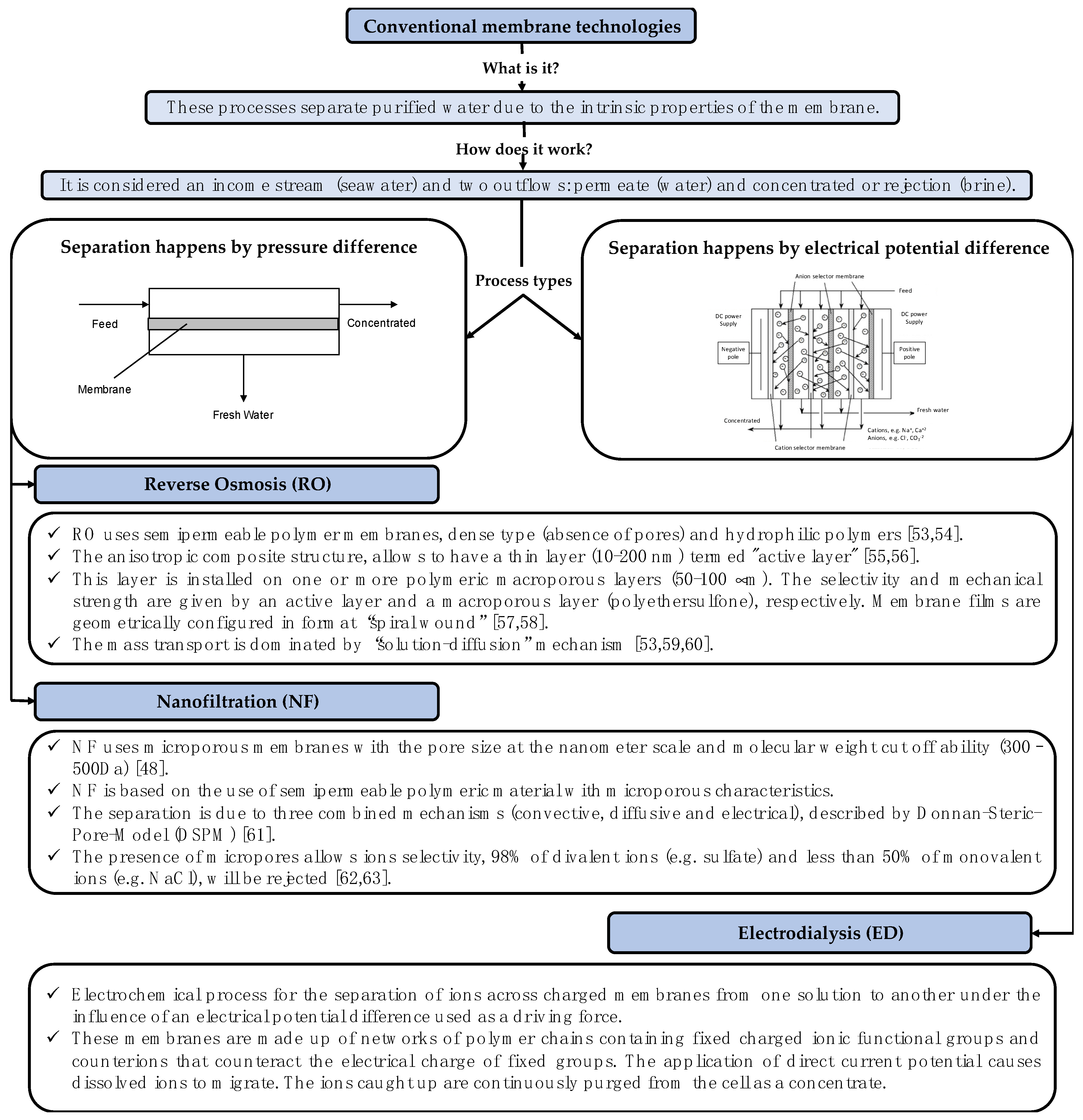 Membranes 11 00180 g003