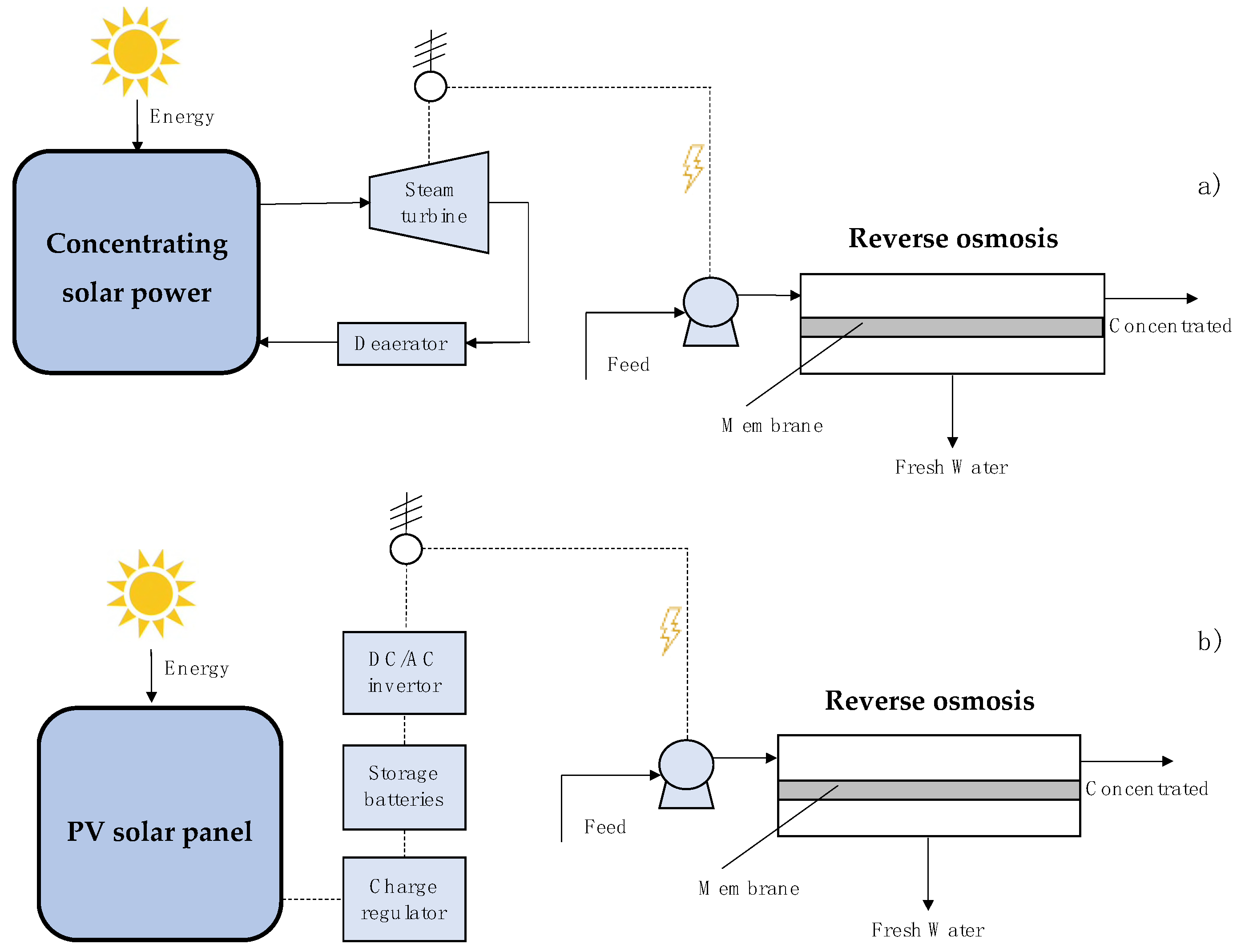 Membranes 11 00180 g005