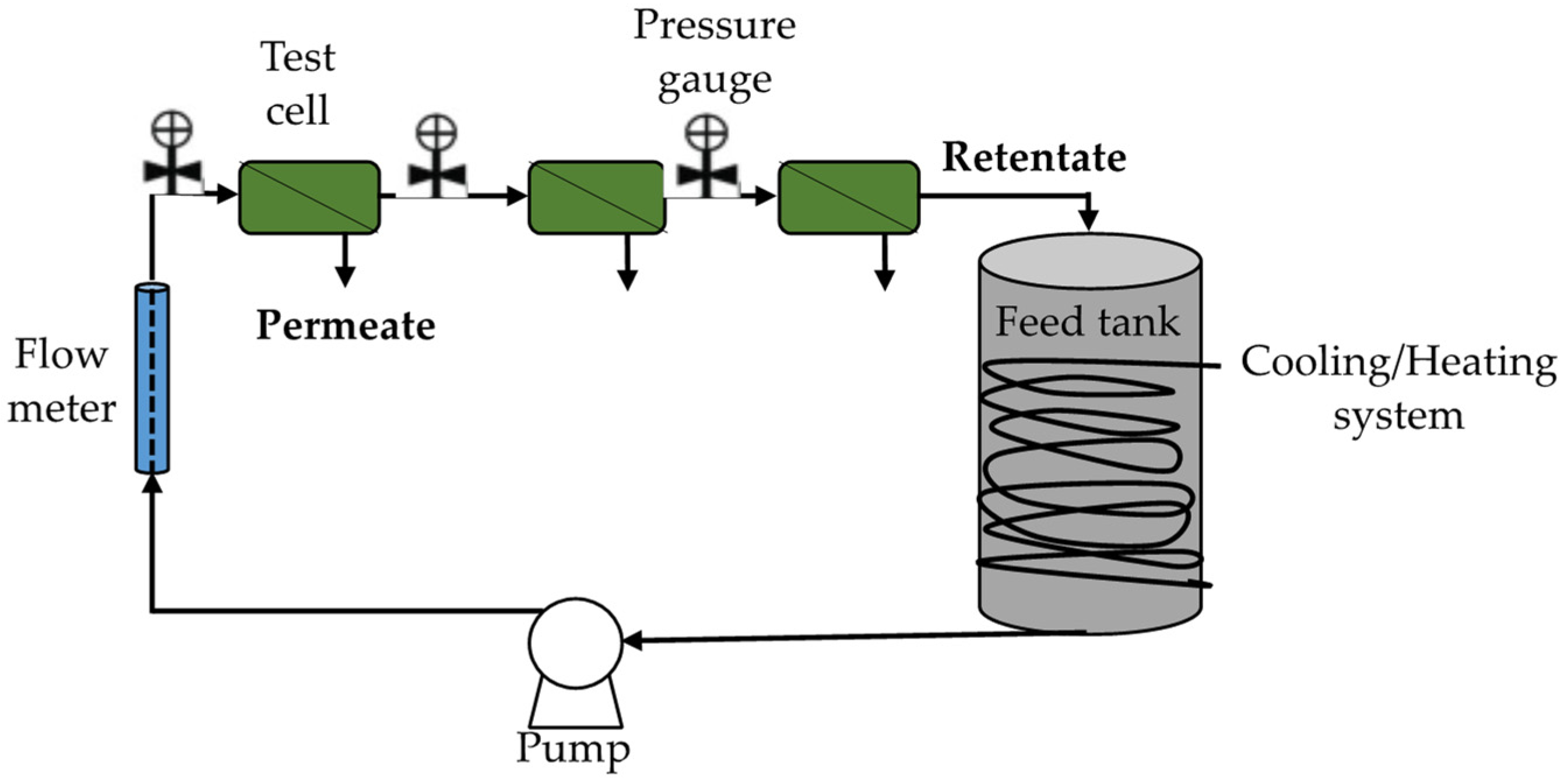 Membranes 11 00180 g007