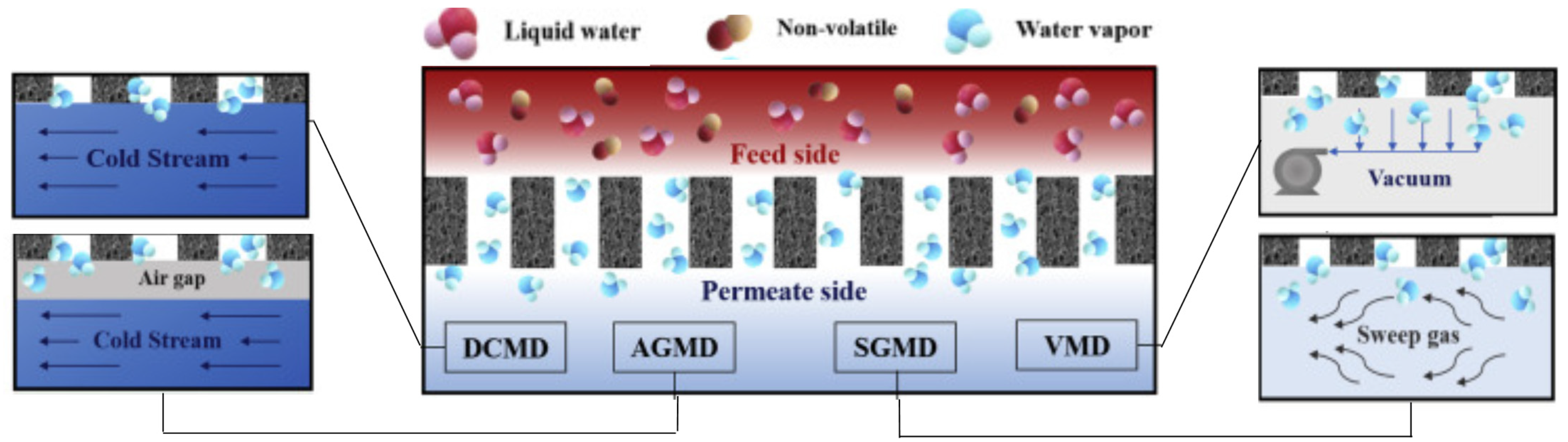 Membranes 11 00180 g008