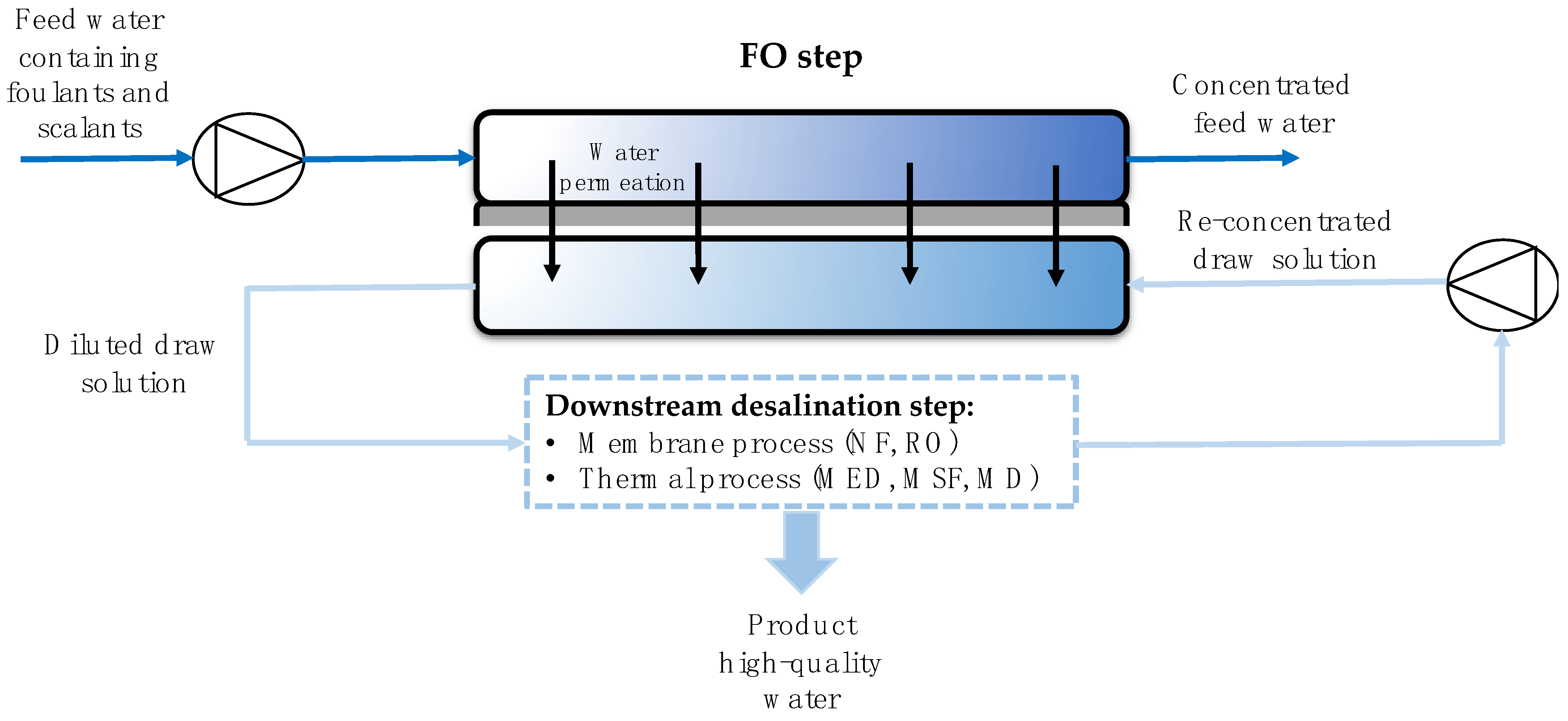 Membranes 11 00180 g009