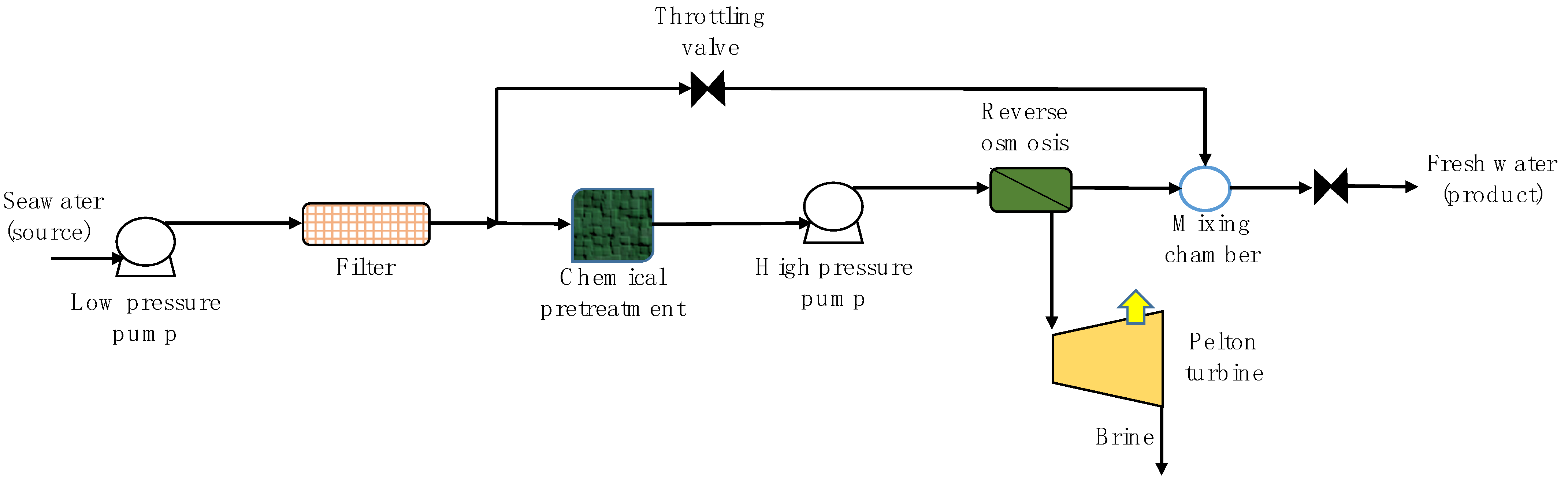 Membranes 11 00180 g010