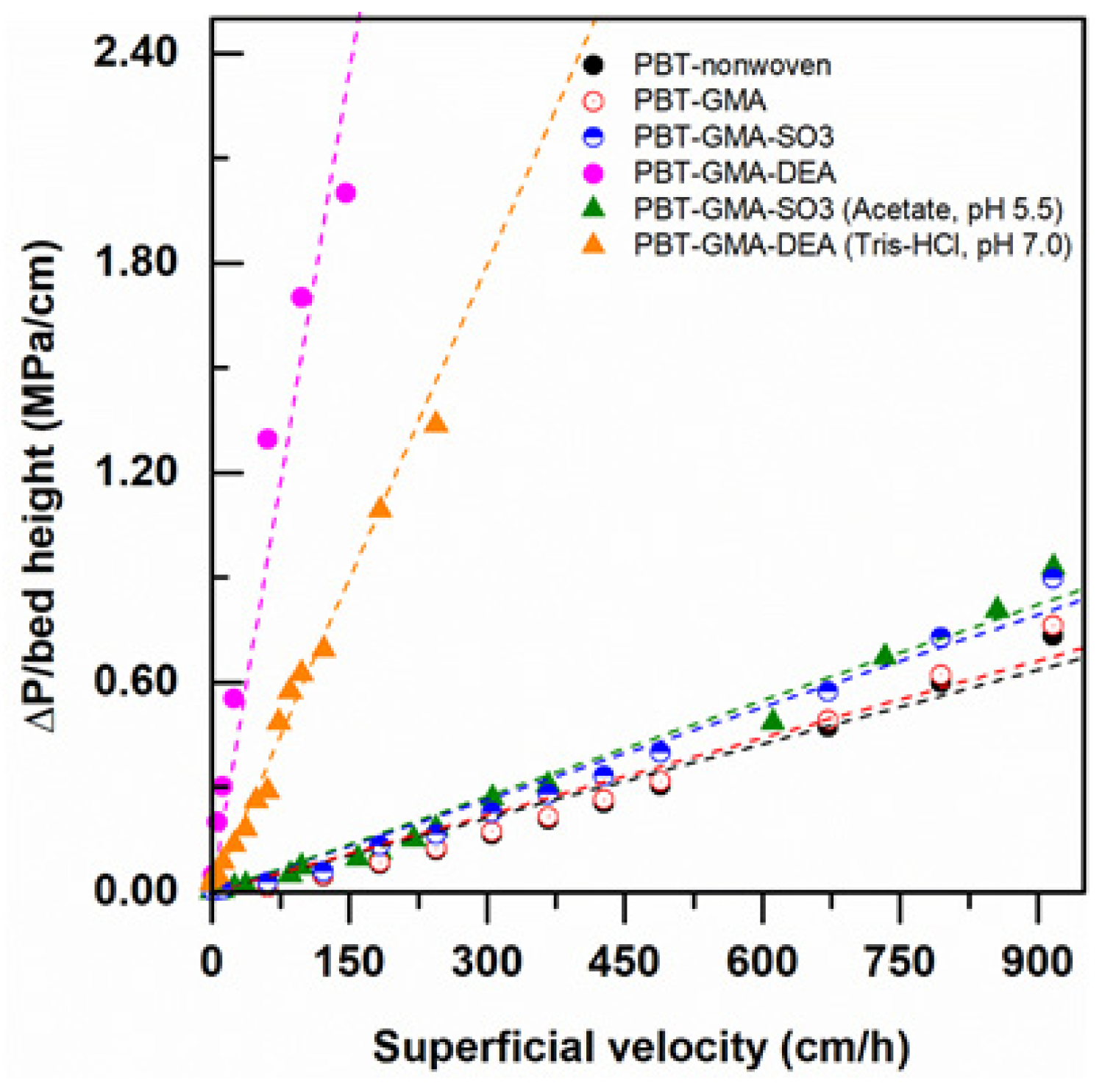 Membranes 11 00181 g004