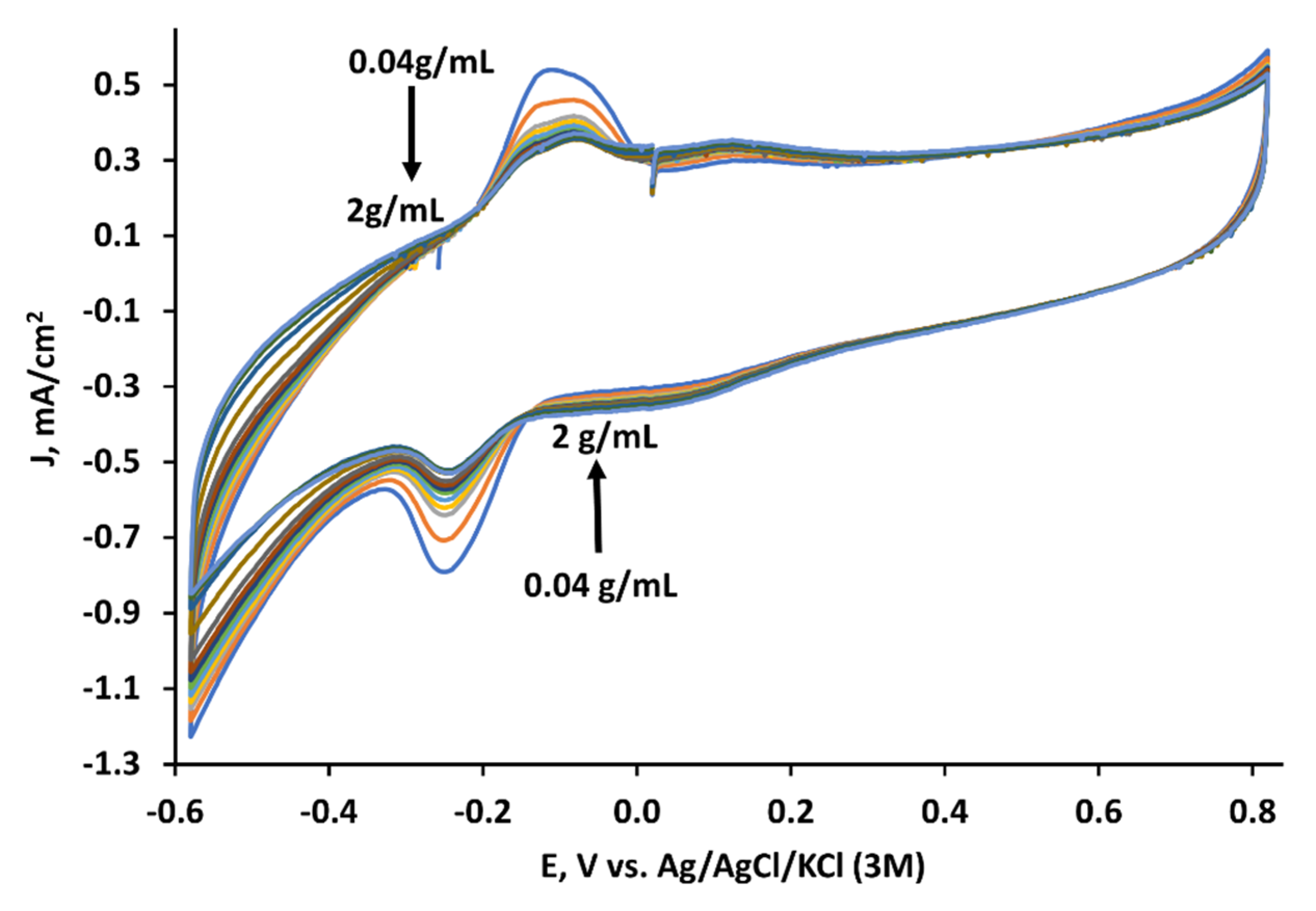 Membranes 11 00182 g003