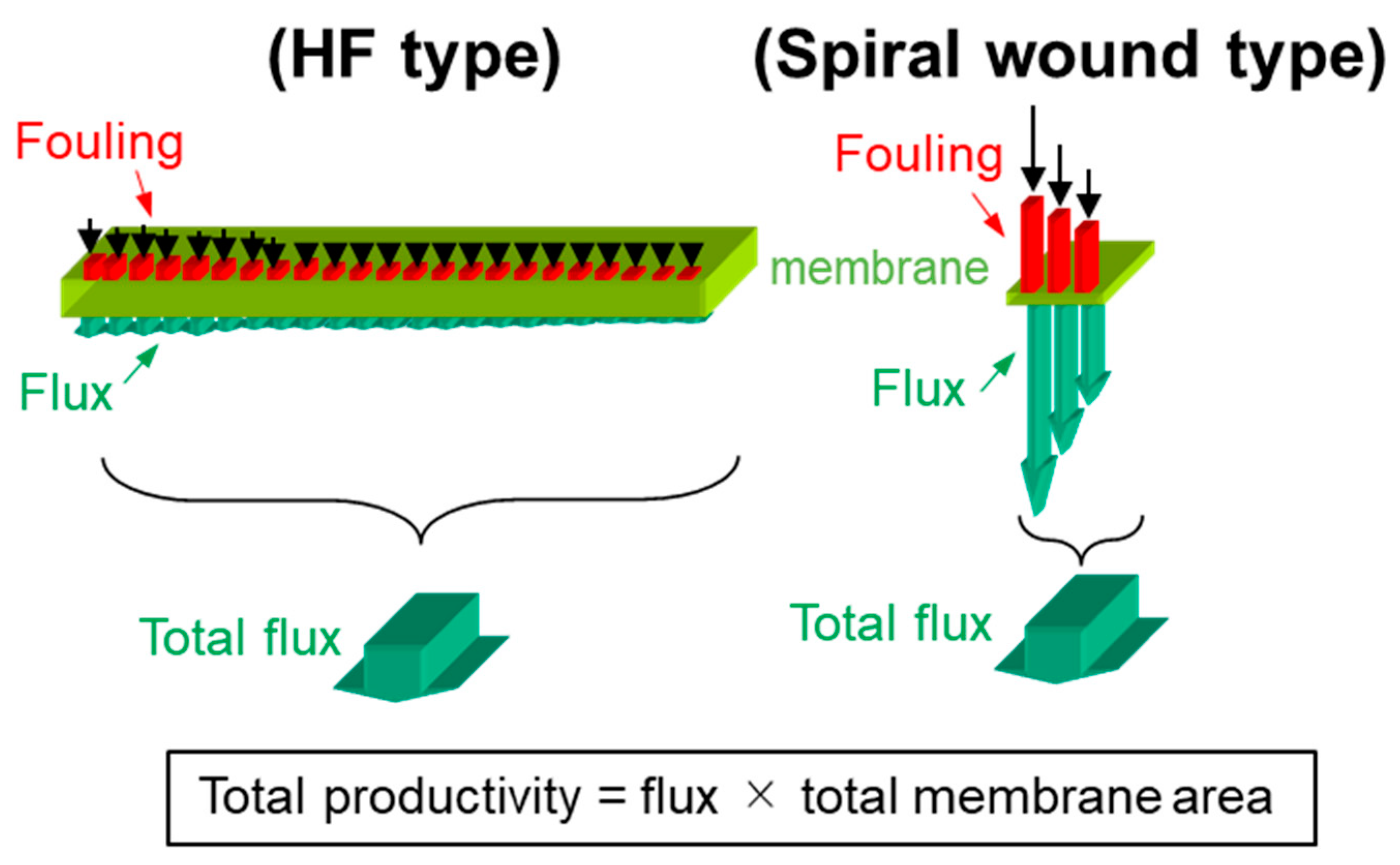 Membranes 11 00183 g004 Membranes 11 00183 g004