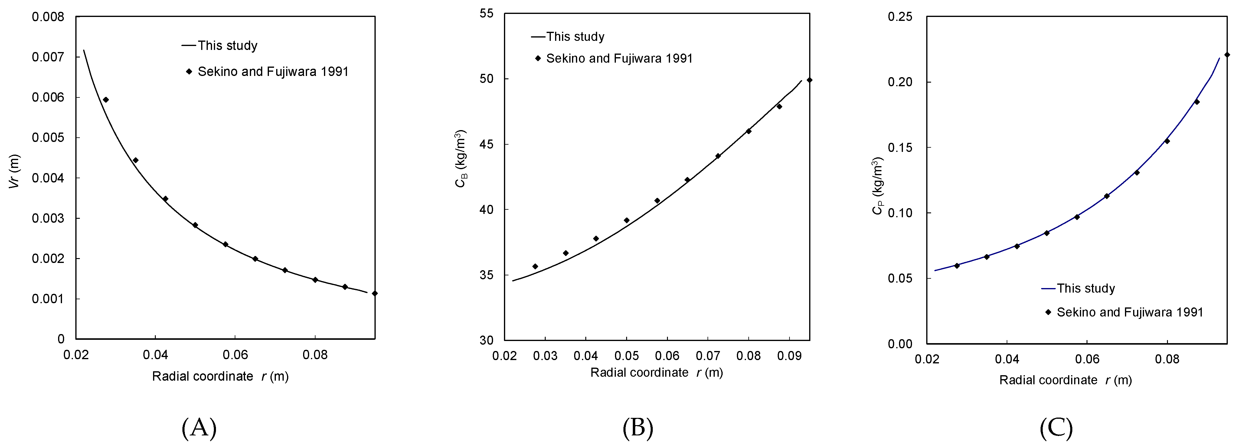 Membranes 11 00183 g007 Membranes 11 00183 g007