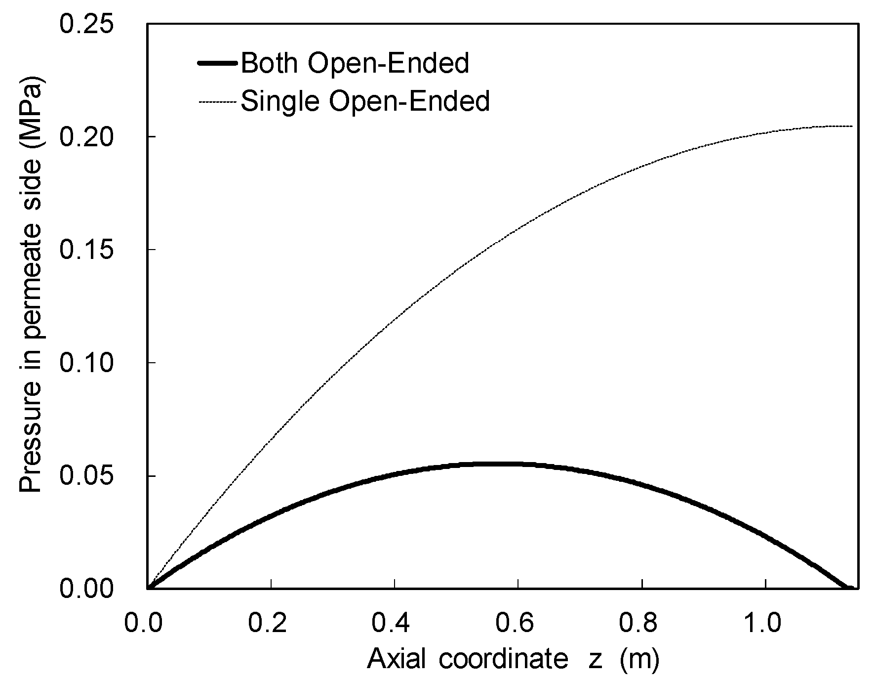 Membranes 11 00183 g008 Membranes 11 00183 g008