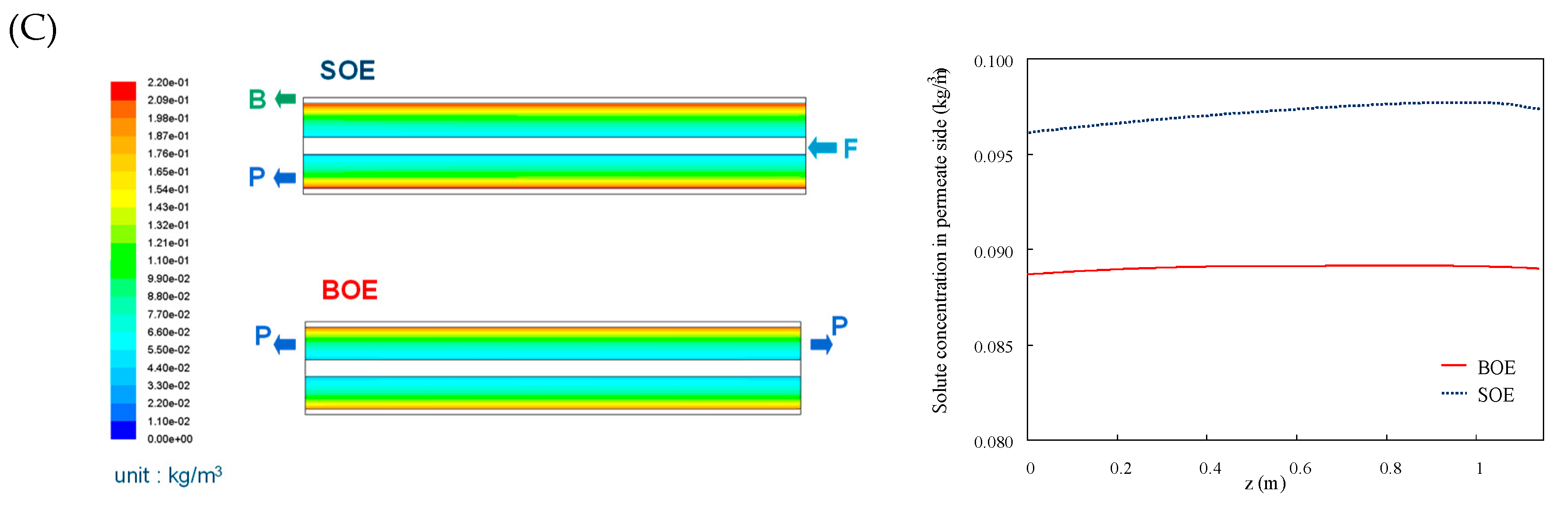 Membranes 11 00183 g009b Membranes 11 00183 g009b