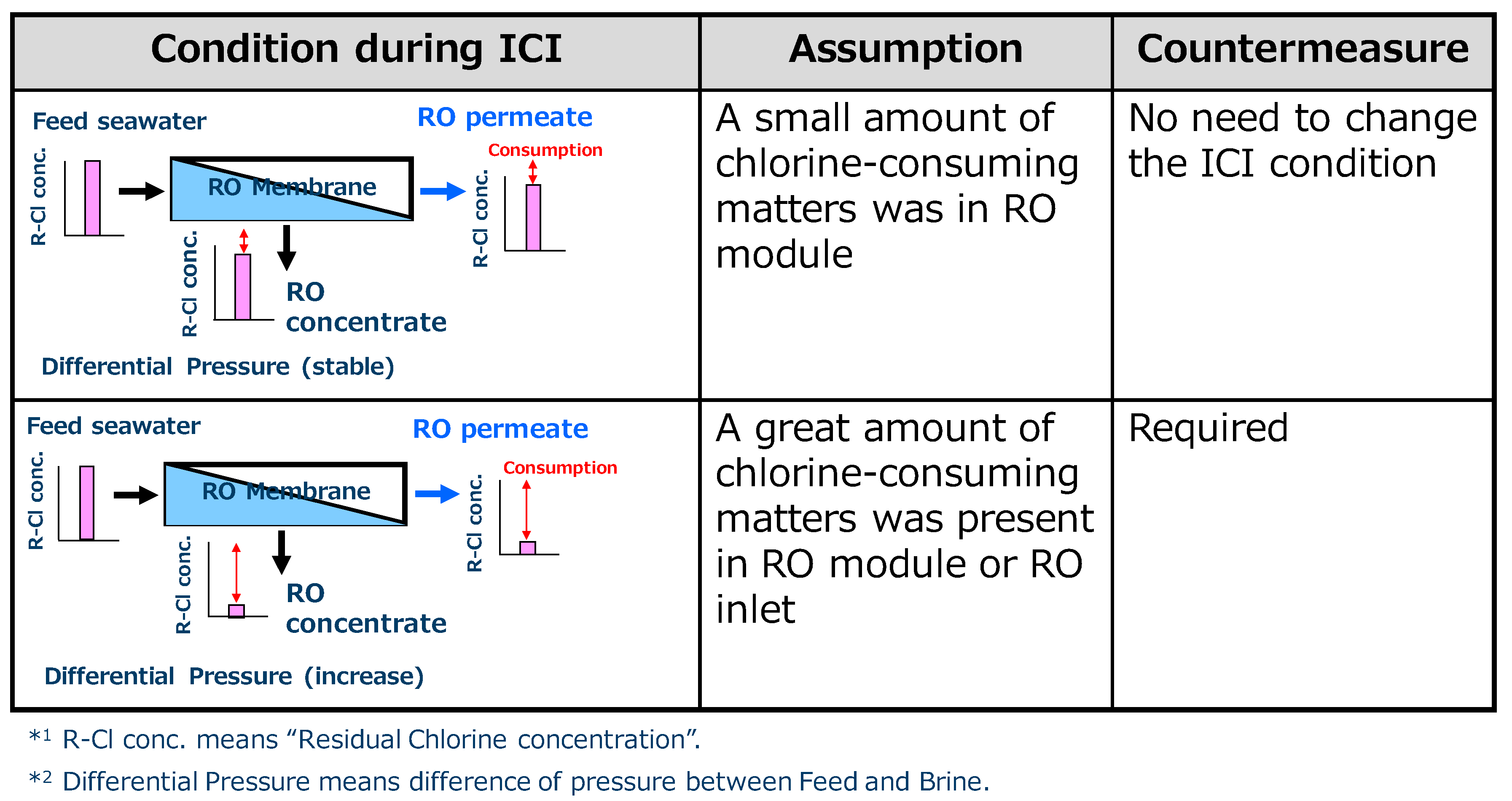 Membranes 11 00183 g011 Membranes 11 00183 g011