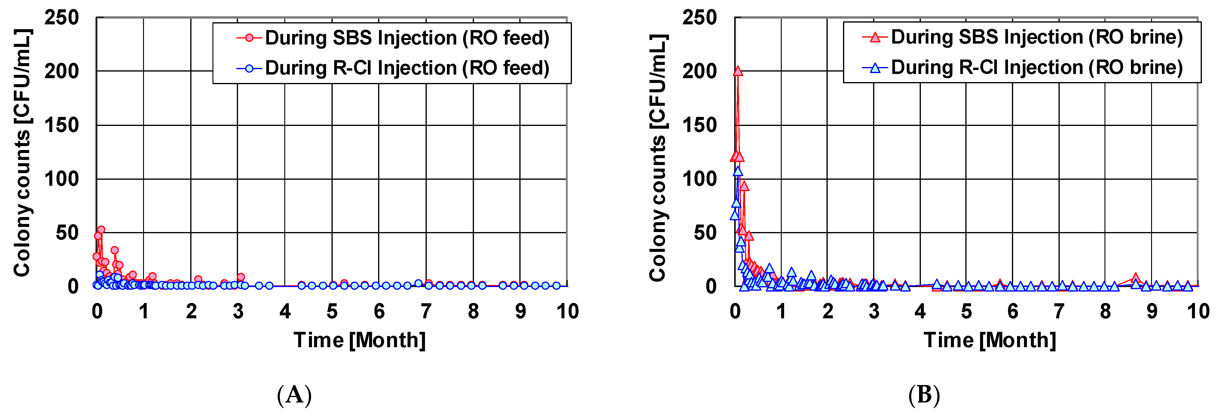 Membranes 11 00183 g012 Membranes 11 00183 g012