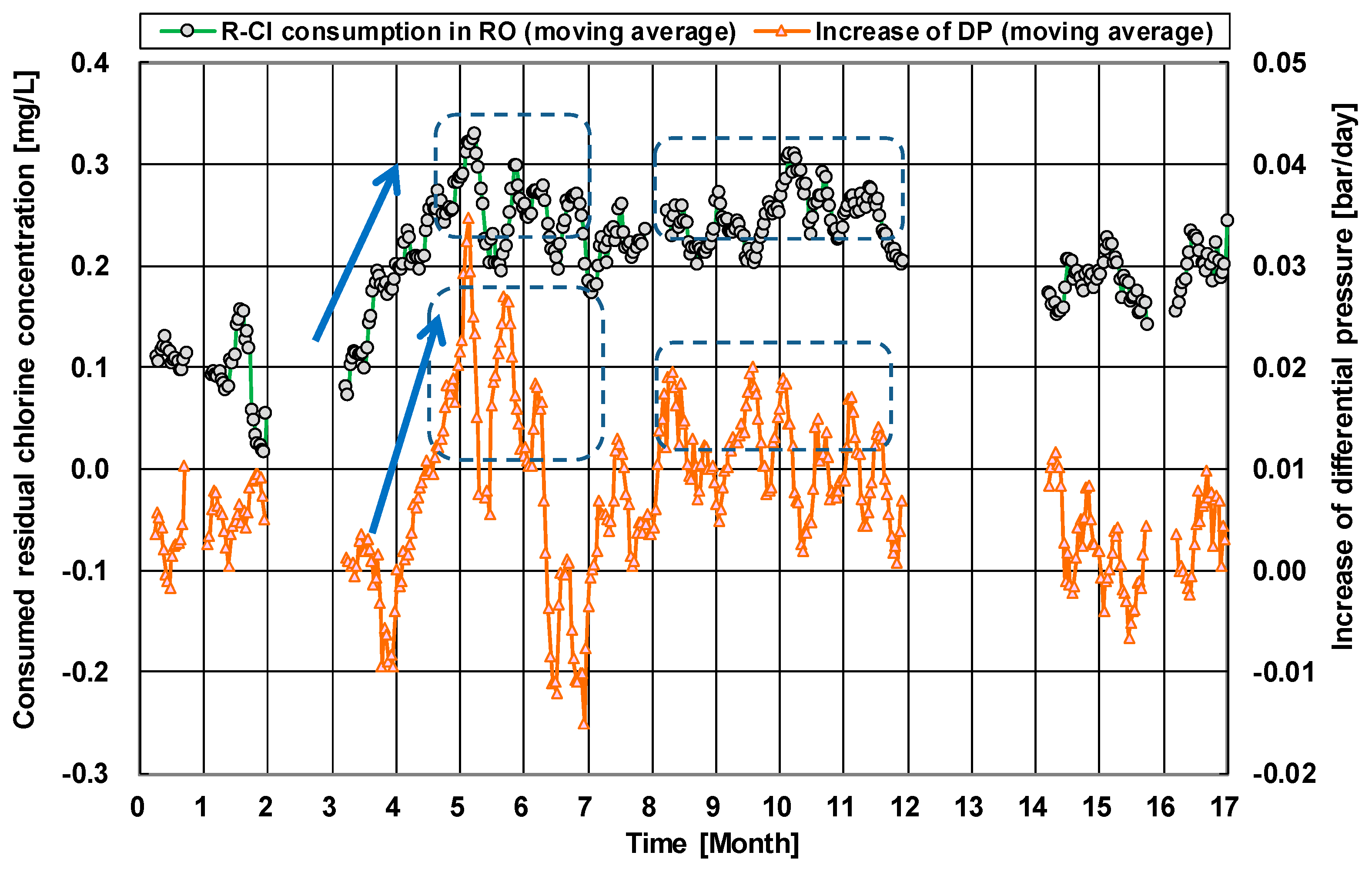 Membranes 11 00183 g013 Membranes 11 00183 g013