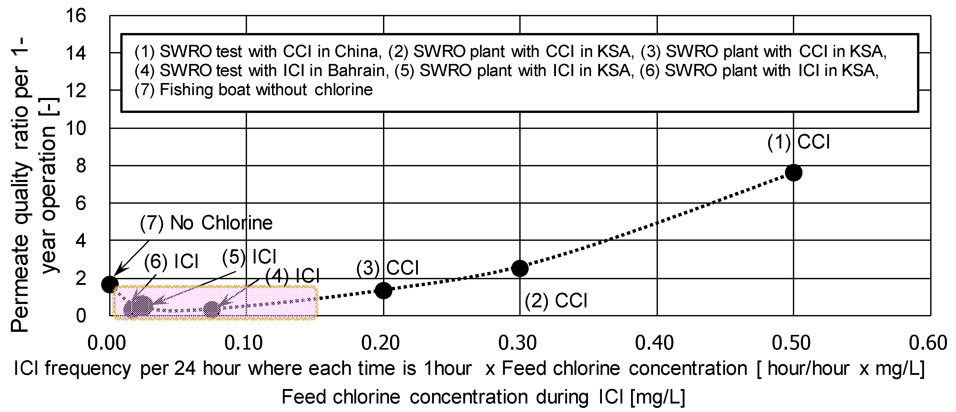 Membranes 11 00183 g014 Membranes 11 00183 g014
