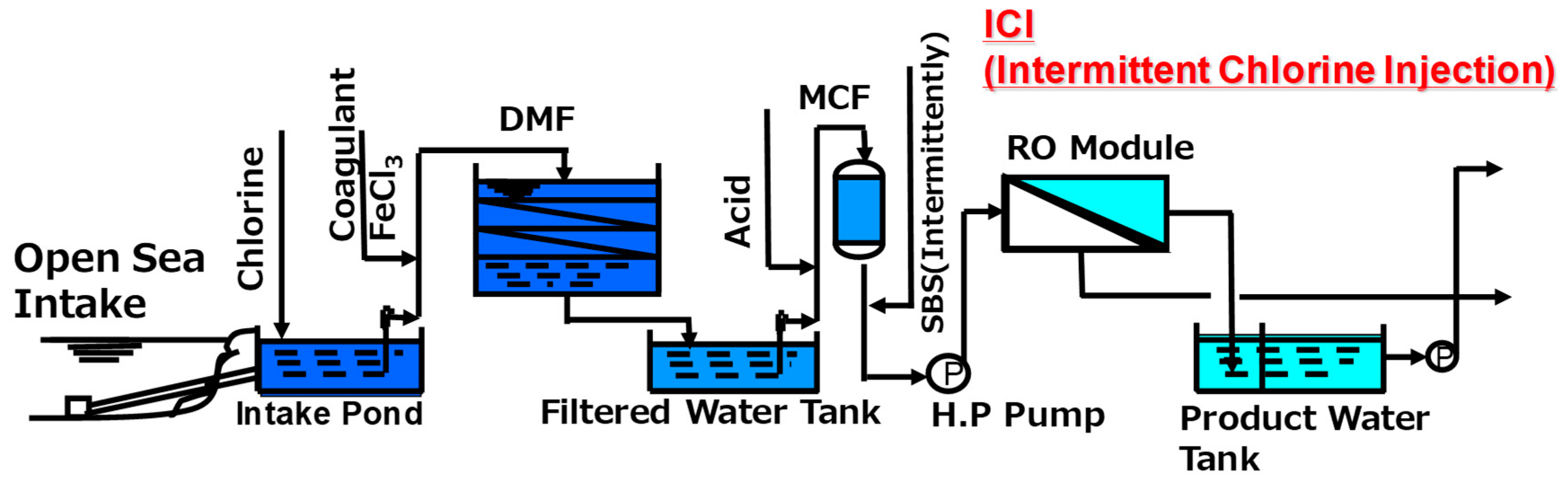 Membranes 11 00183 g015 Membranes 11 00183 g015