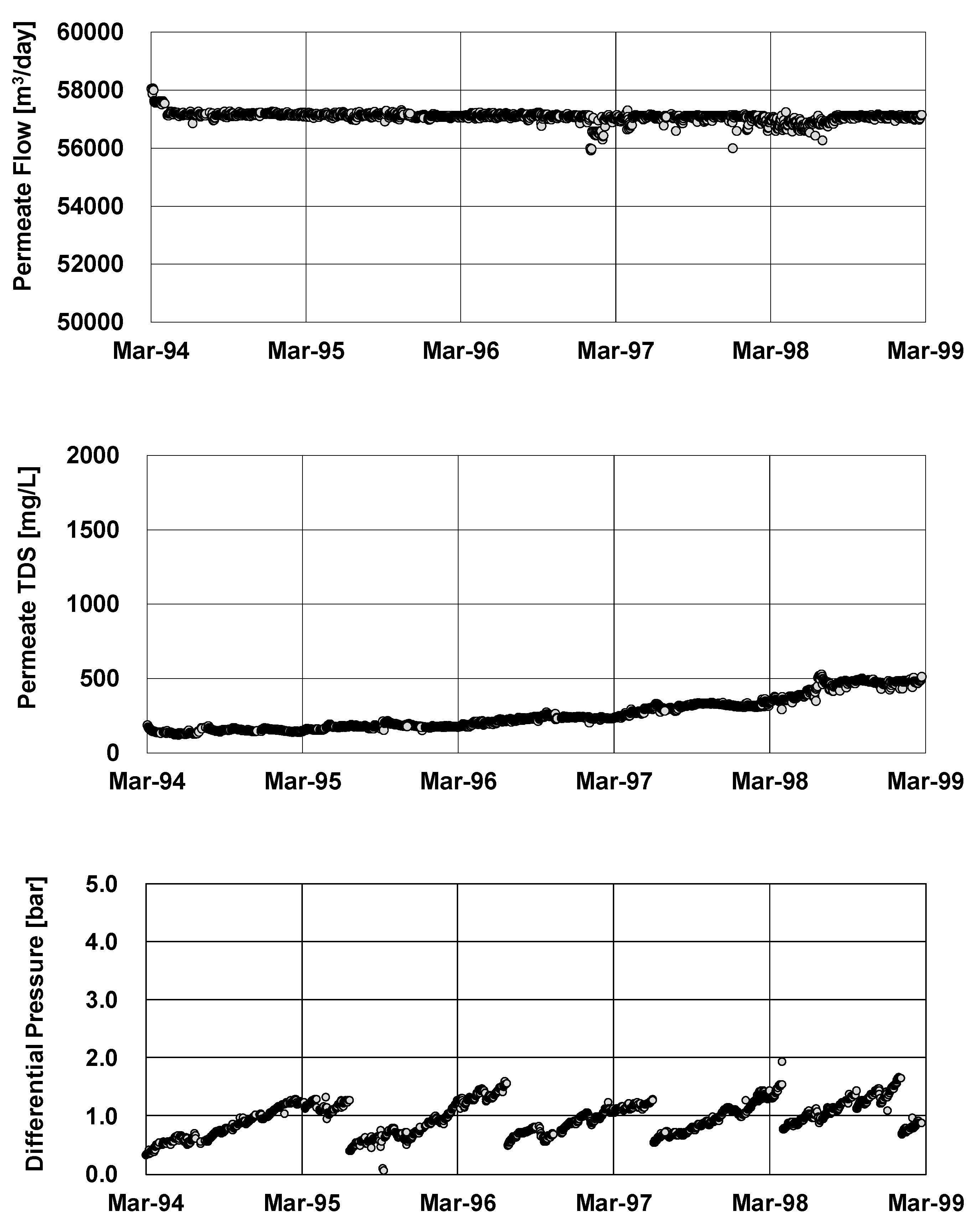 Membranes 11 00183 g016 Membranes 11 00183 g016