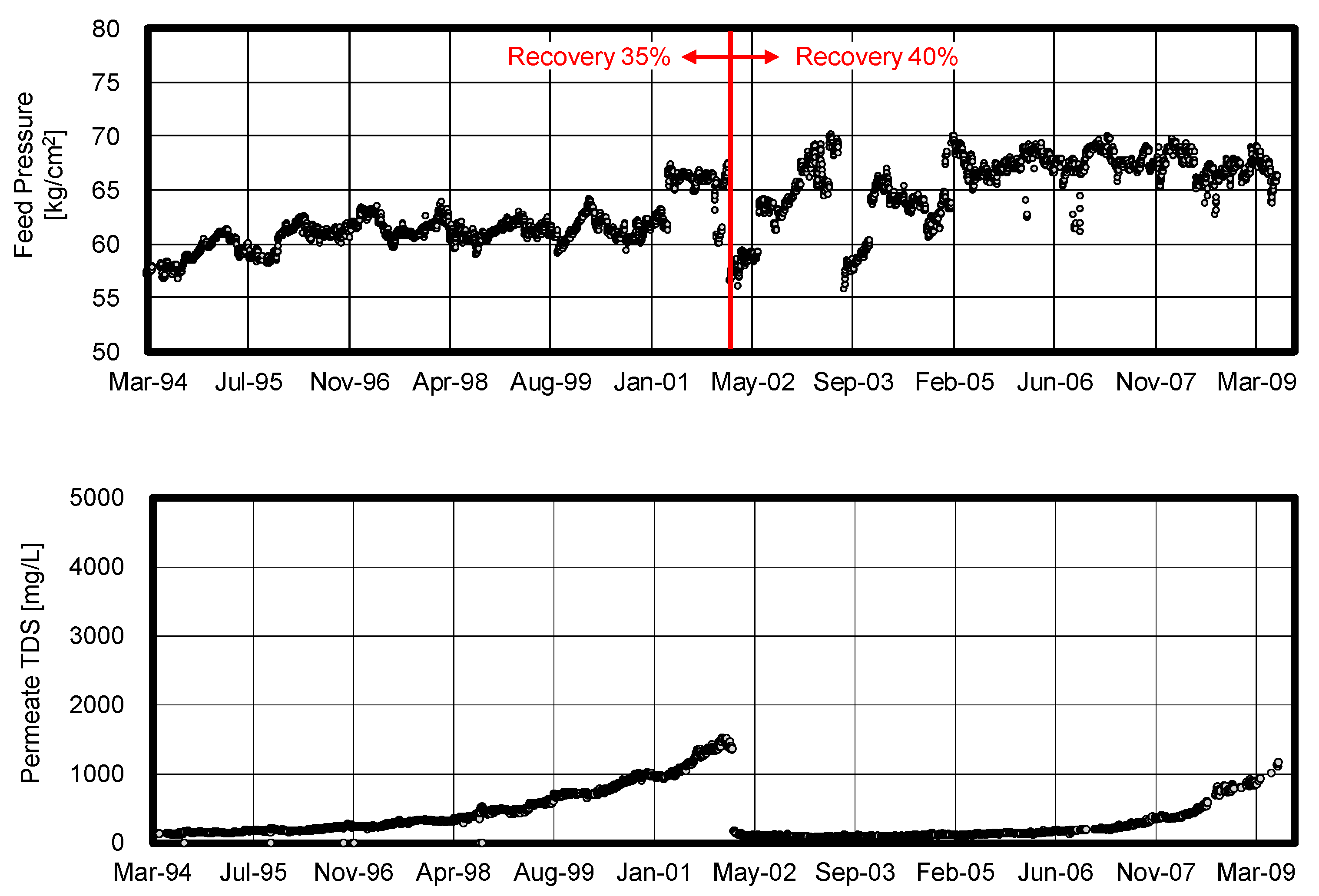 Membranes 11 00183 g017 Membranes 11 00183 g017