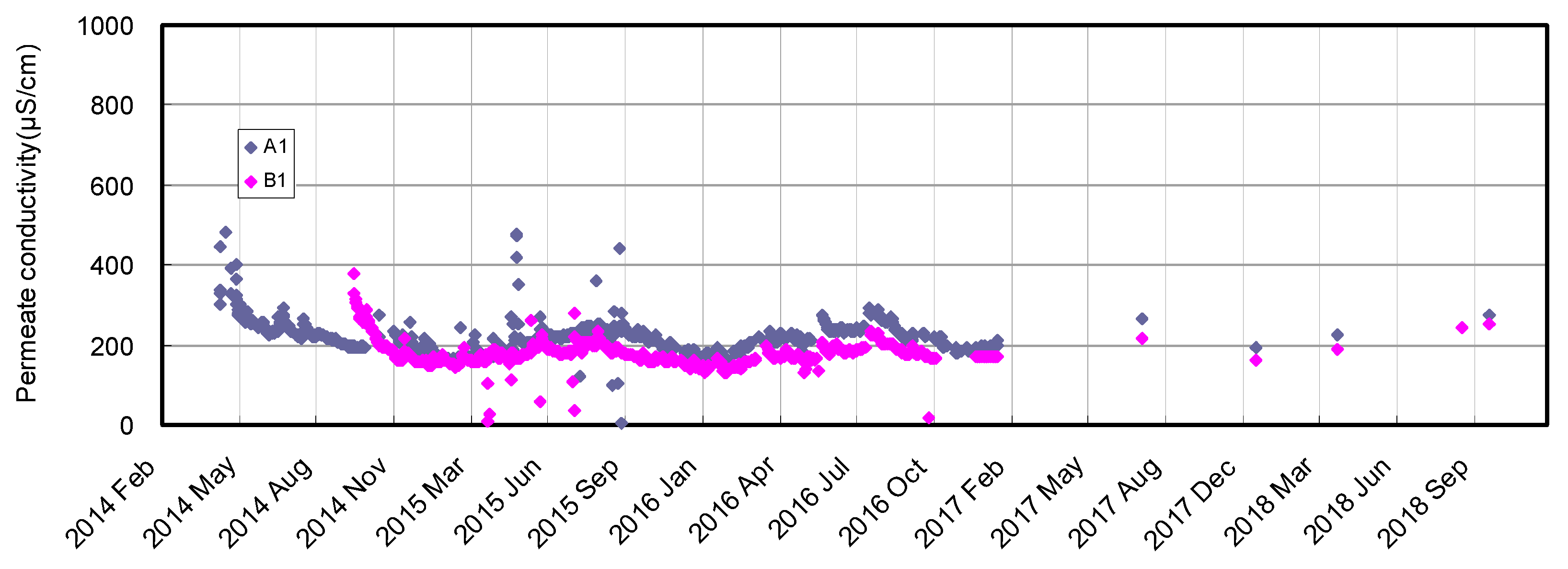 Membranes 11 00183 g019b Membranes 11 00183 g019b