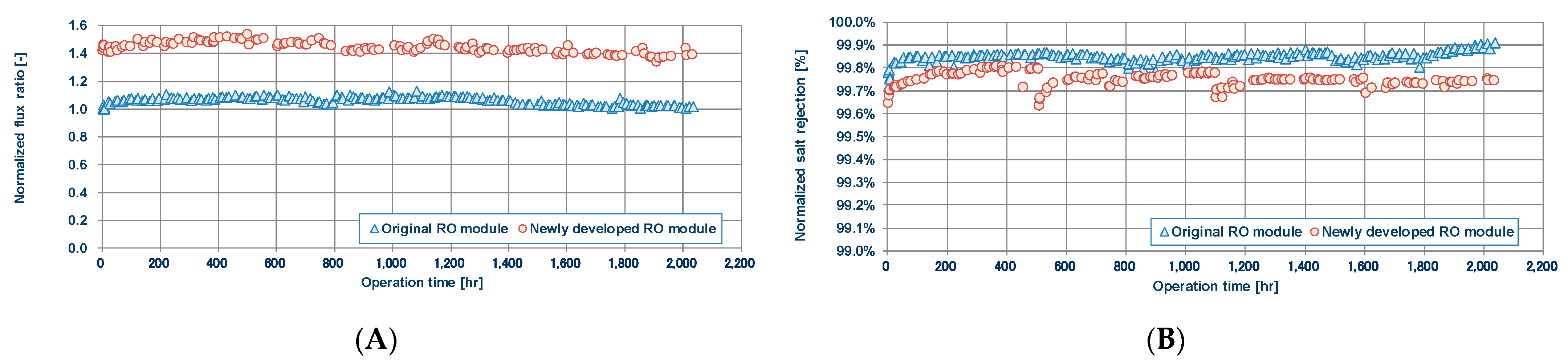 Membranes 11 00183 g021 Membranes 11 00183 g021
