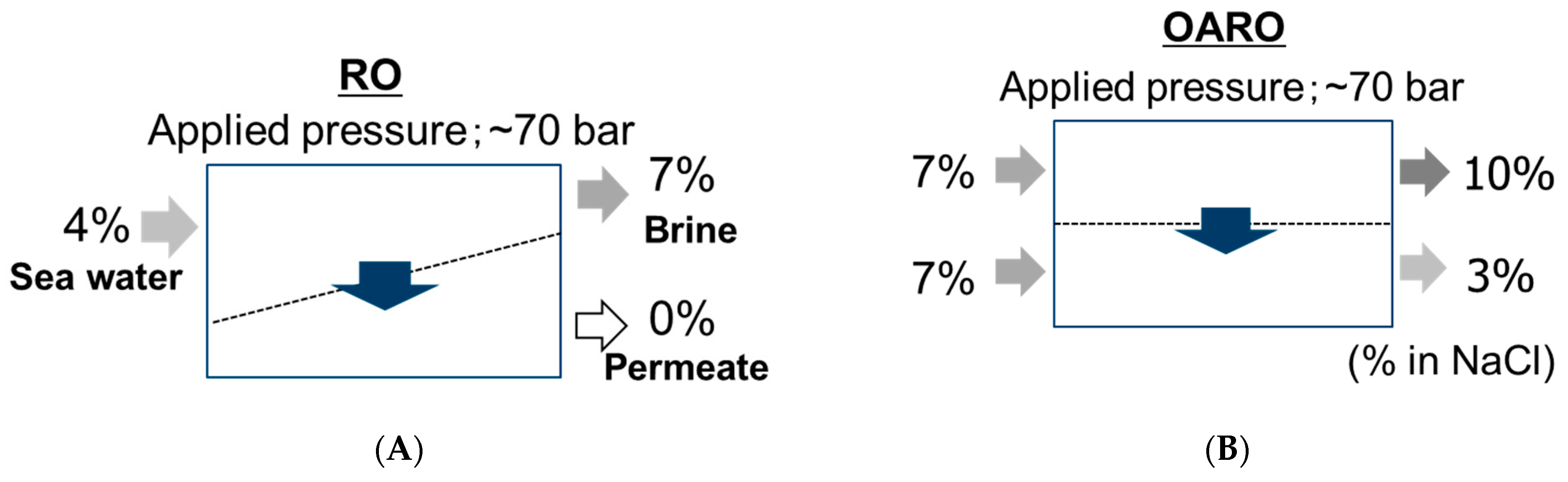 Membranes 11 00183 g022 Membranes 11 00183 g022