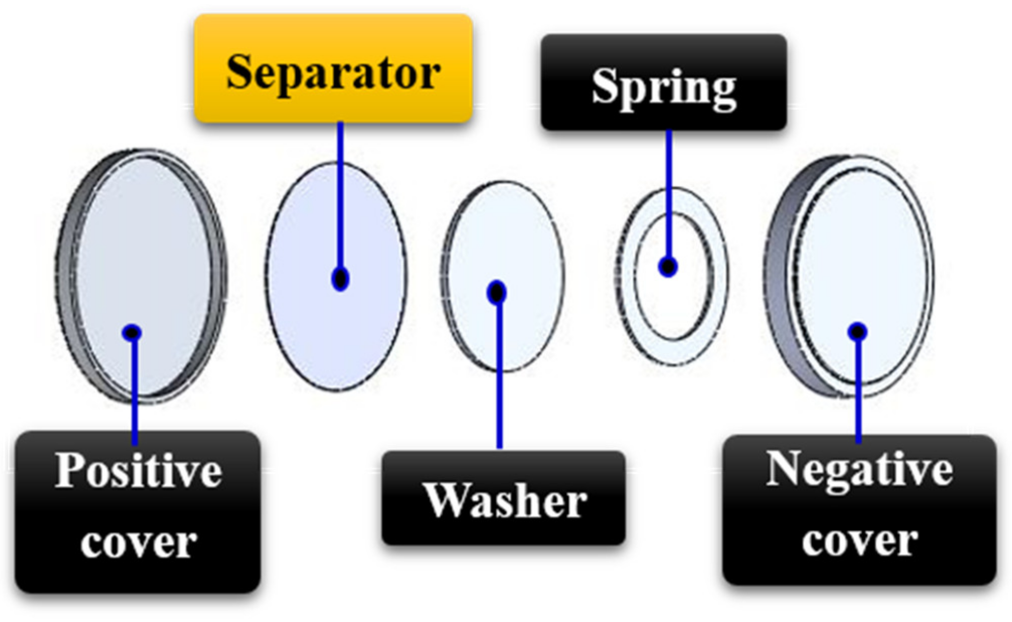 Membranes 11 00186 g003 Membranes 11 00186 g003