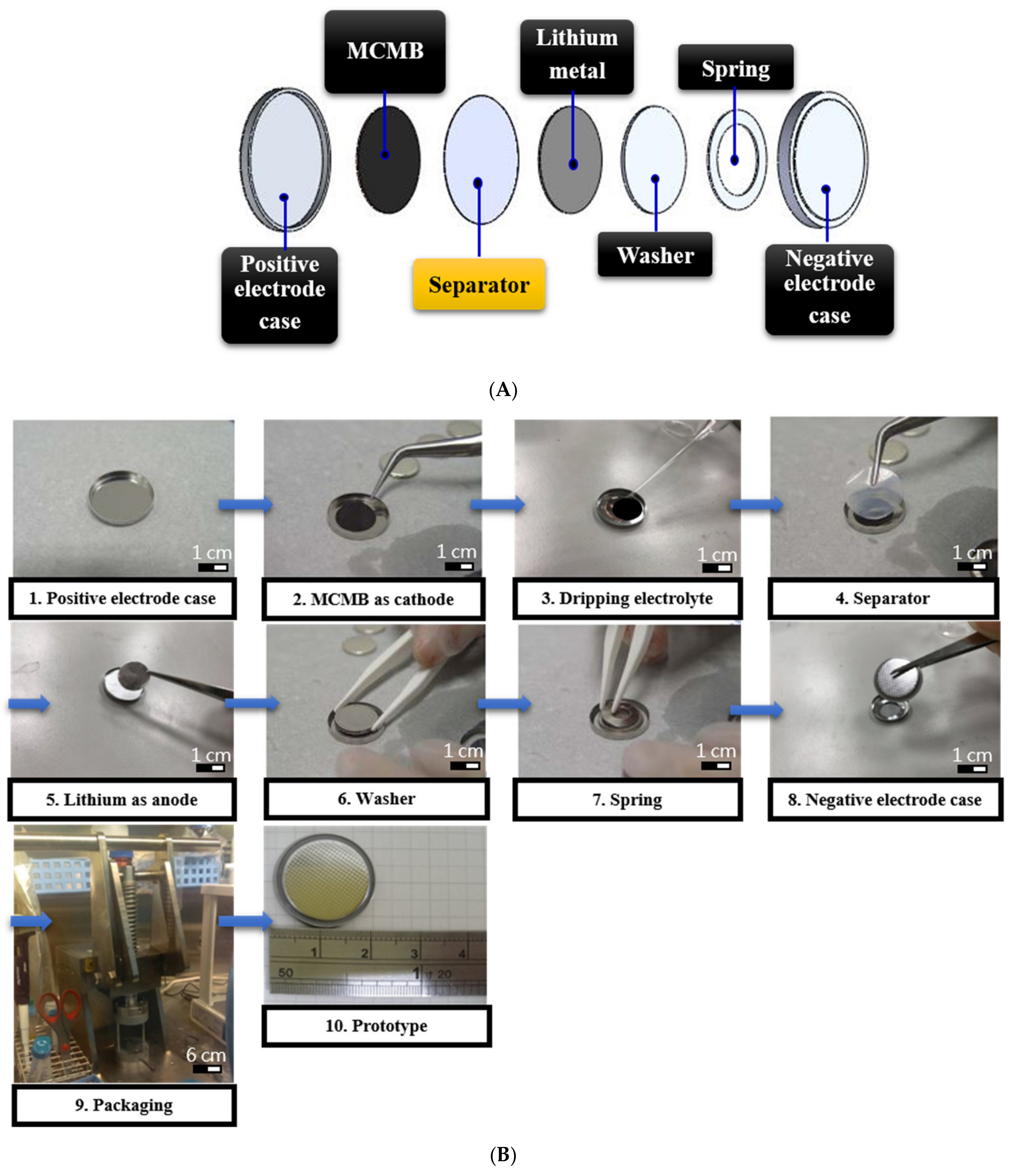 Membranes 11 00186 g004 Membranes 11 00186 g004