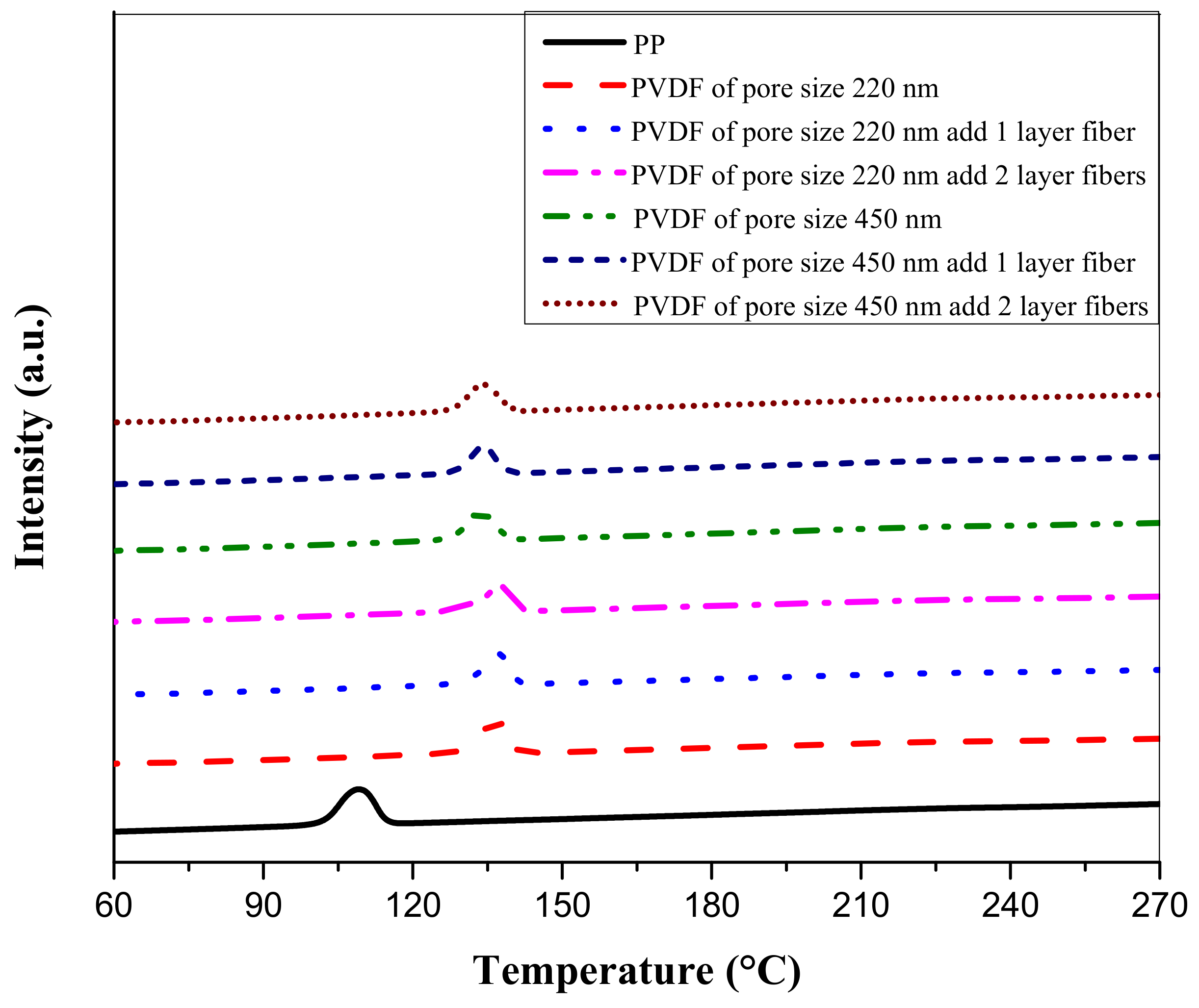 Membranes 11 00186 g007 Membranes 11 00186 g007