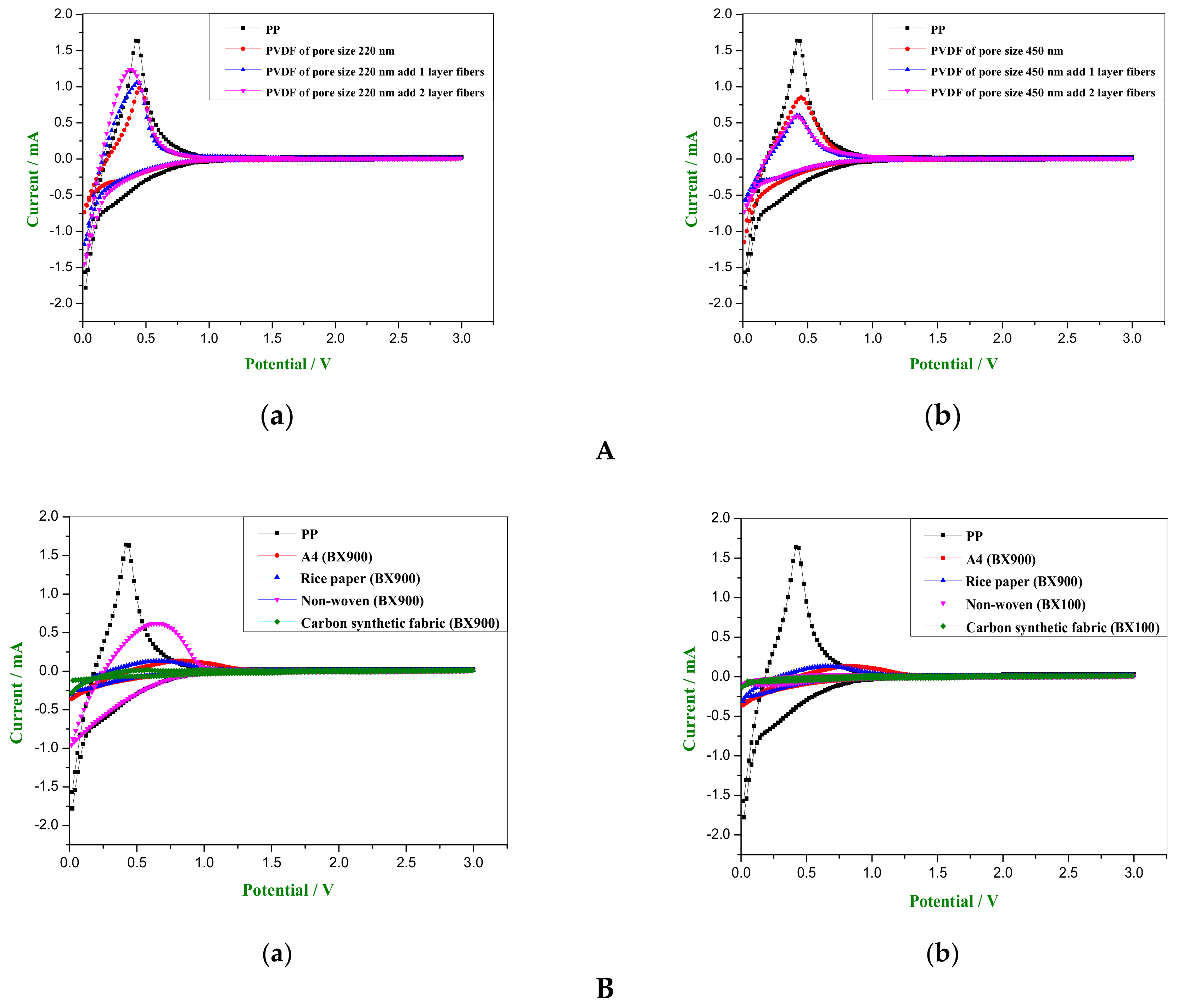 Membranes 11 00186 g009 Membranes 11 00186 g009