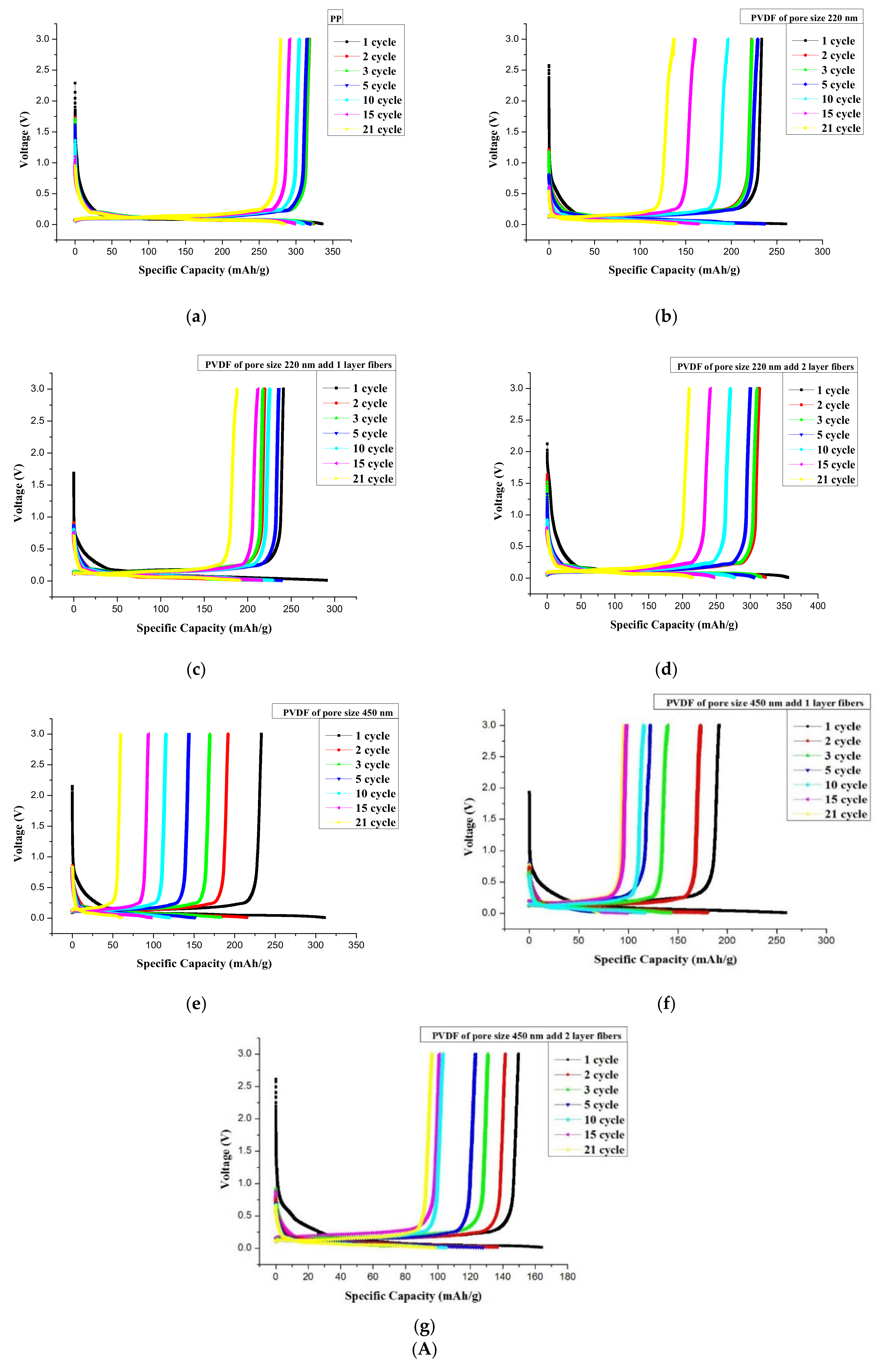 Membranes 11 00186 g010a Membranes 11 00186 g010a